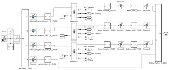 Bioengineering 12 01224 g0a2