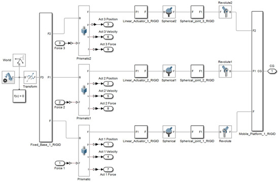 Bioengineering 12 01224 g0a3