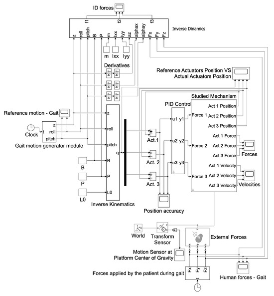 Bioengineering 12 01224 g0a7