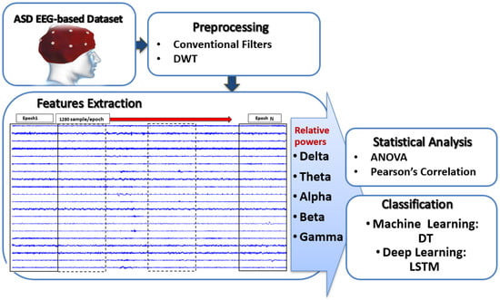 Bioengineering 12 01225 g001
