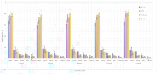 Bioengineering 12 01225 g002