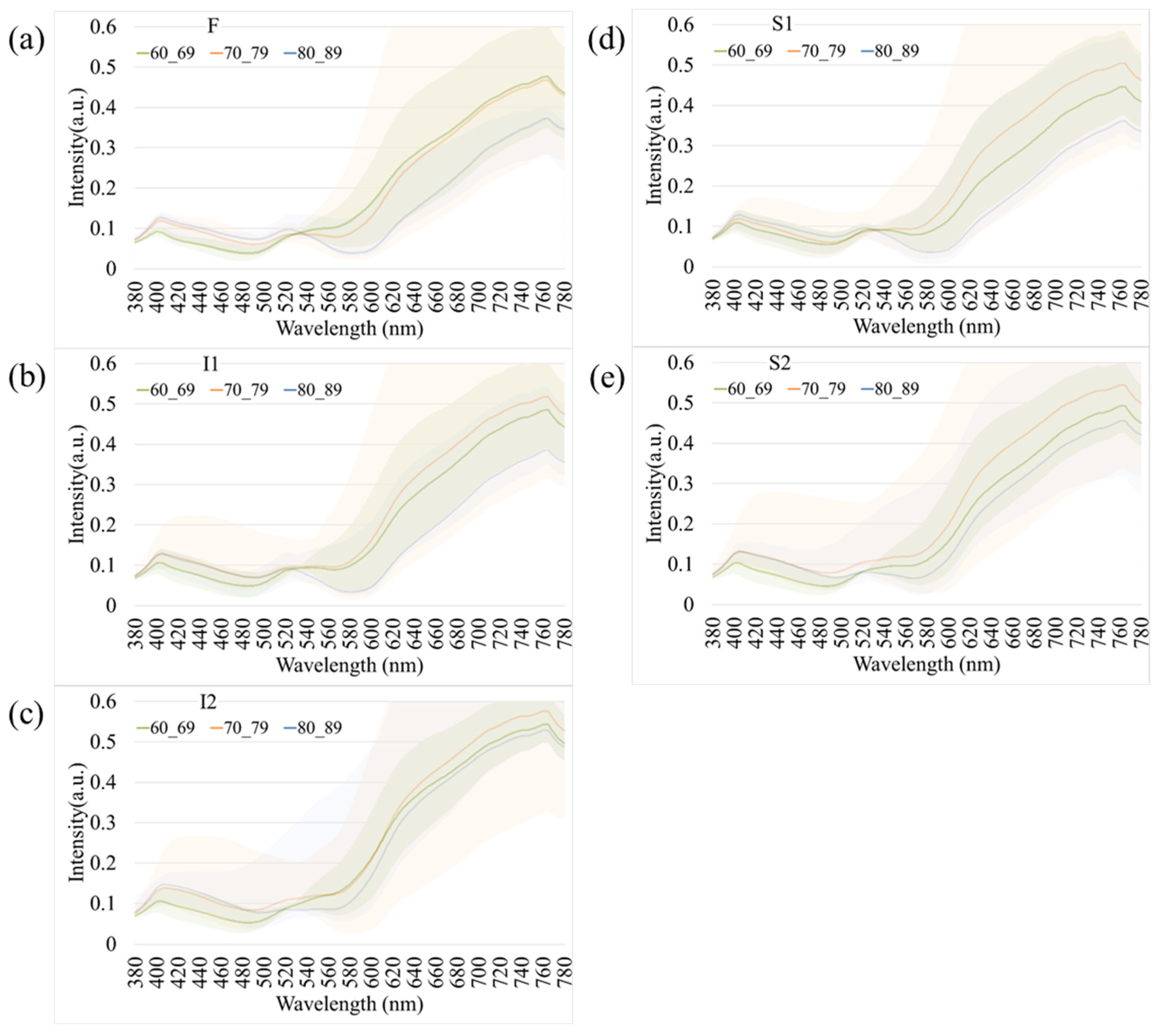 Bioengineering 12 01362 g004 Bioengineering 12 01362 g004