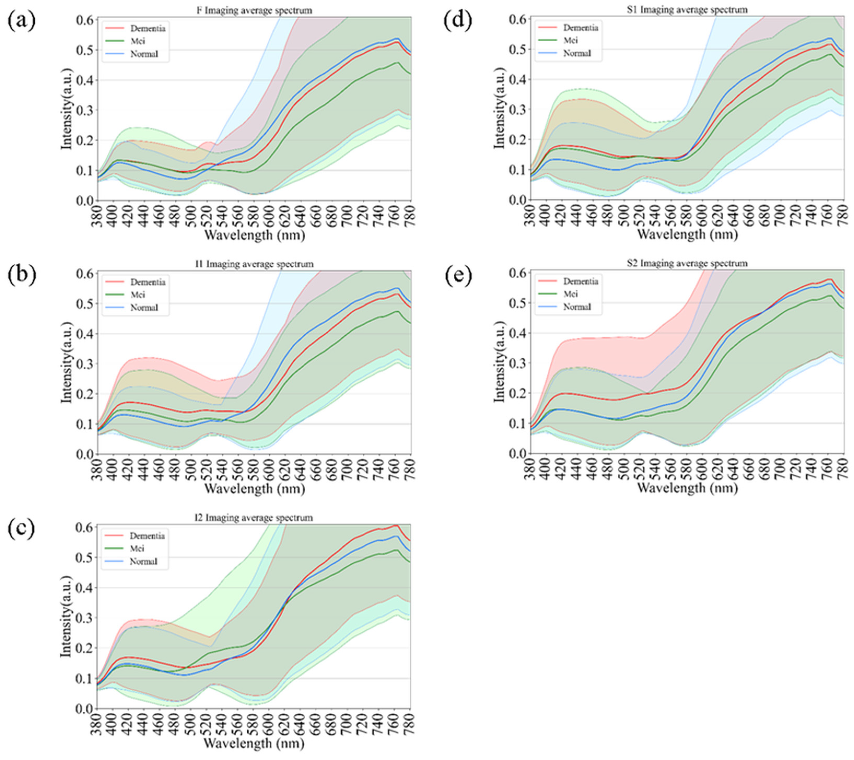 Bioengineering 12 01362 g005 Bioengineering 12 01362 g005
