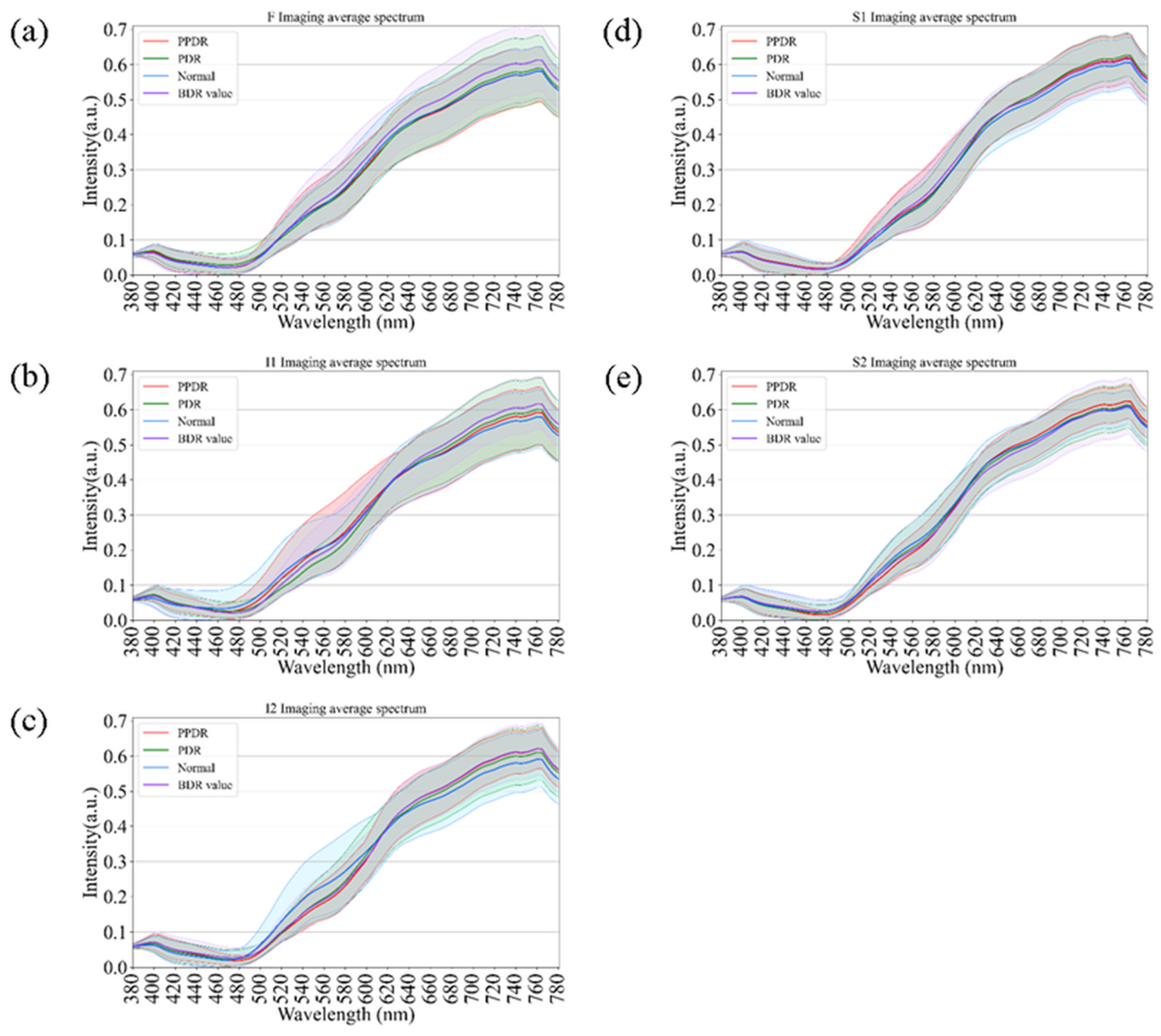 Bioengineering 12 01362 g007 Bioengineering 12 01362 g007