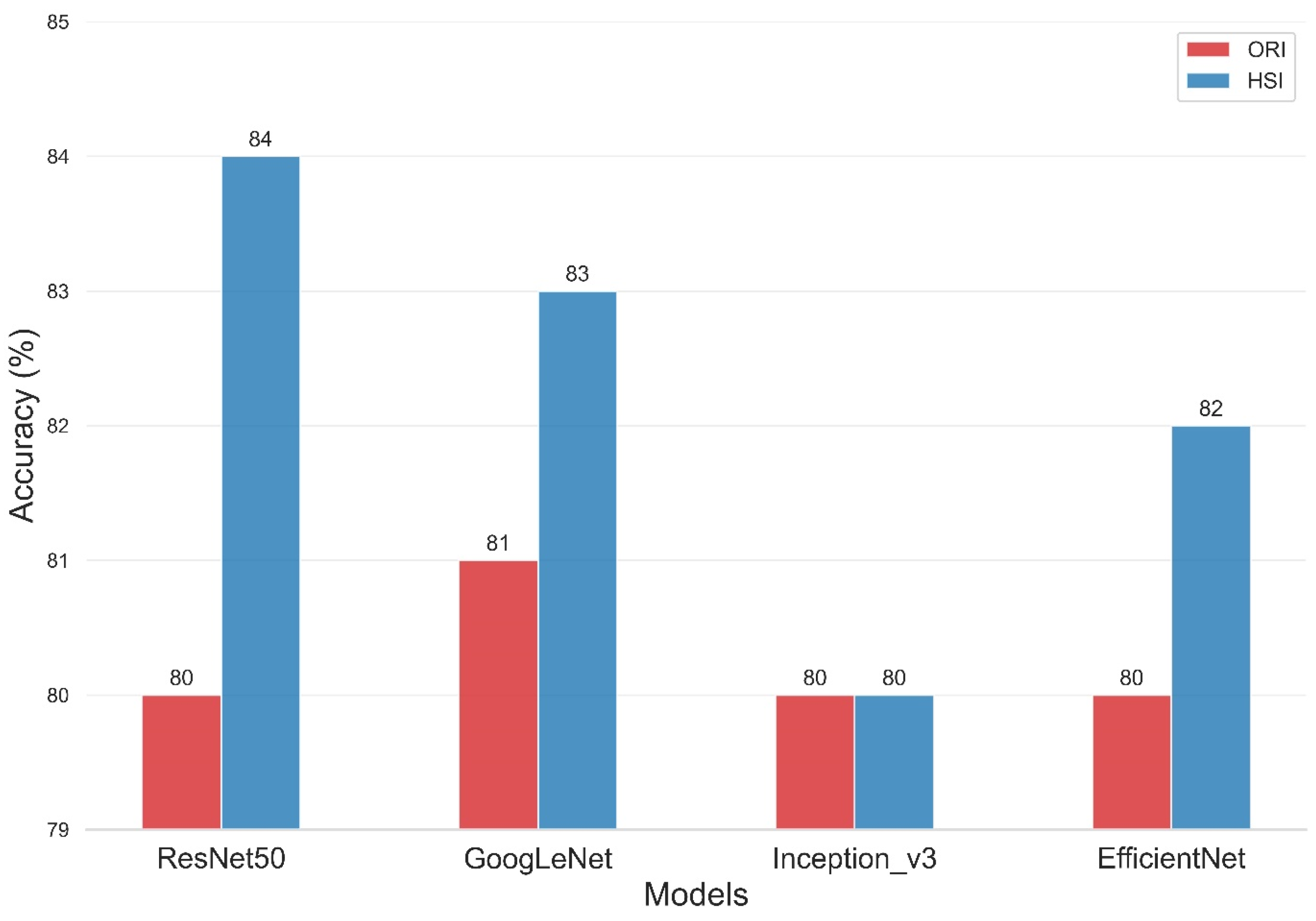 Bioengineering 12 01362 g008 Bioengineering 12 01362 g008