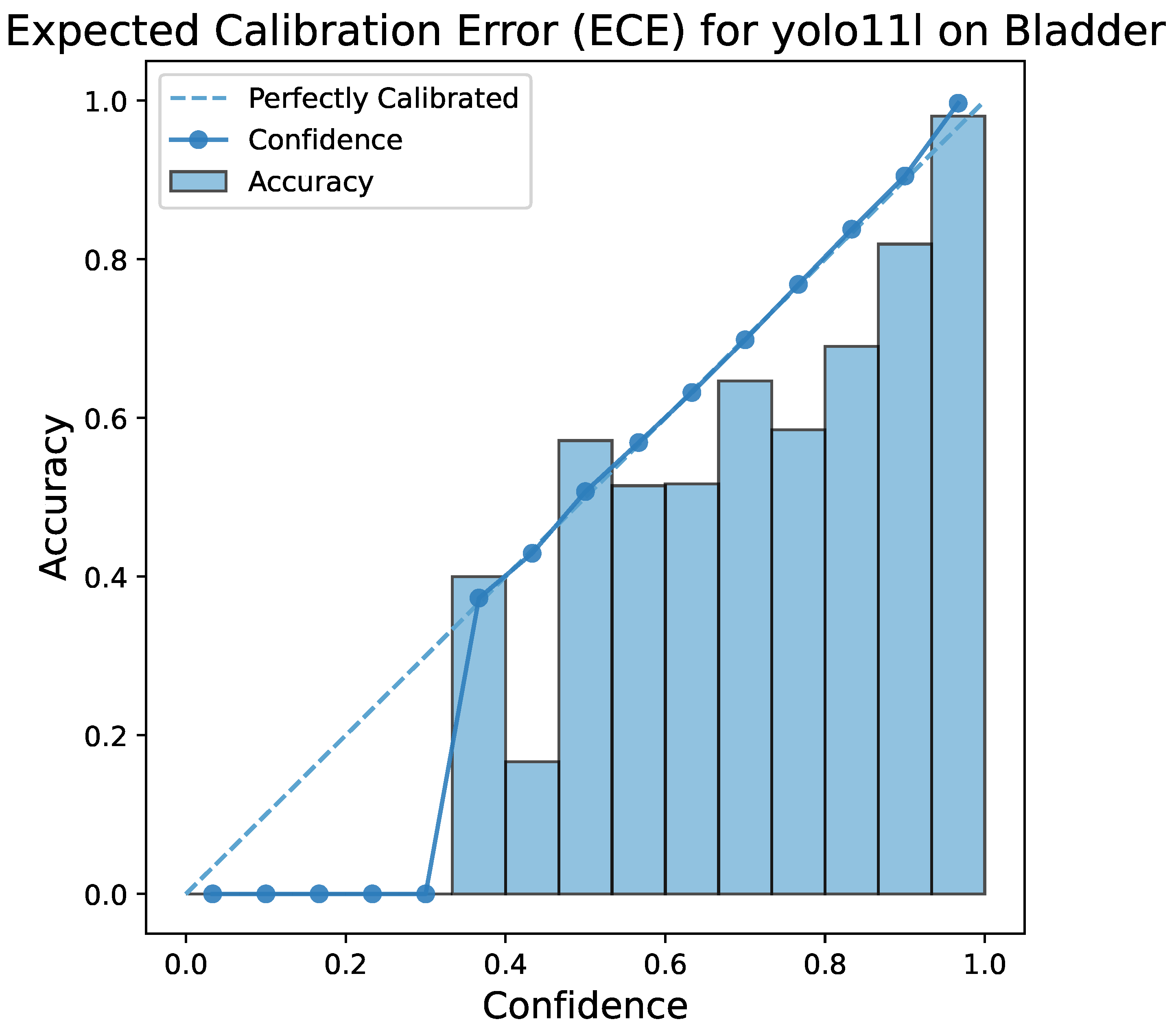 Bioengineering 13 00004 g005