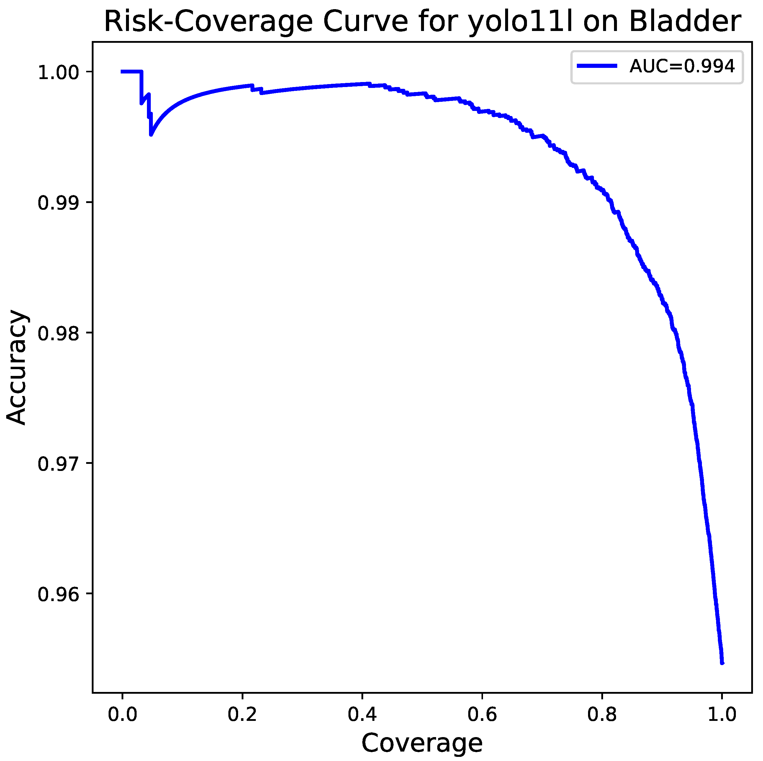 Bioengineering 13 00004 g008