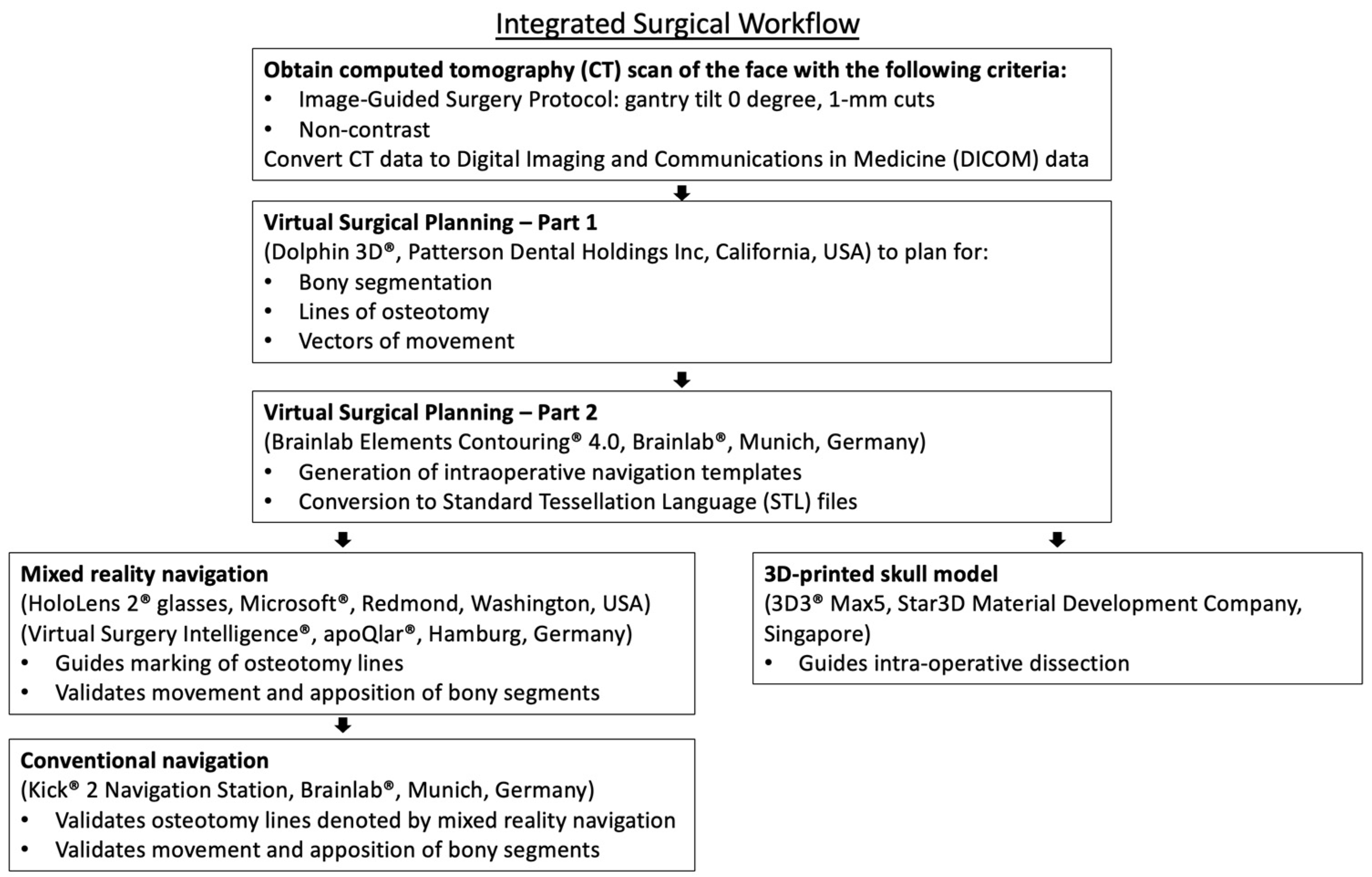 Bioengineering 13 00010 g010