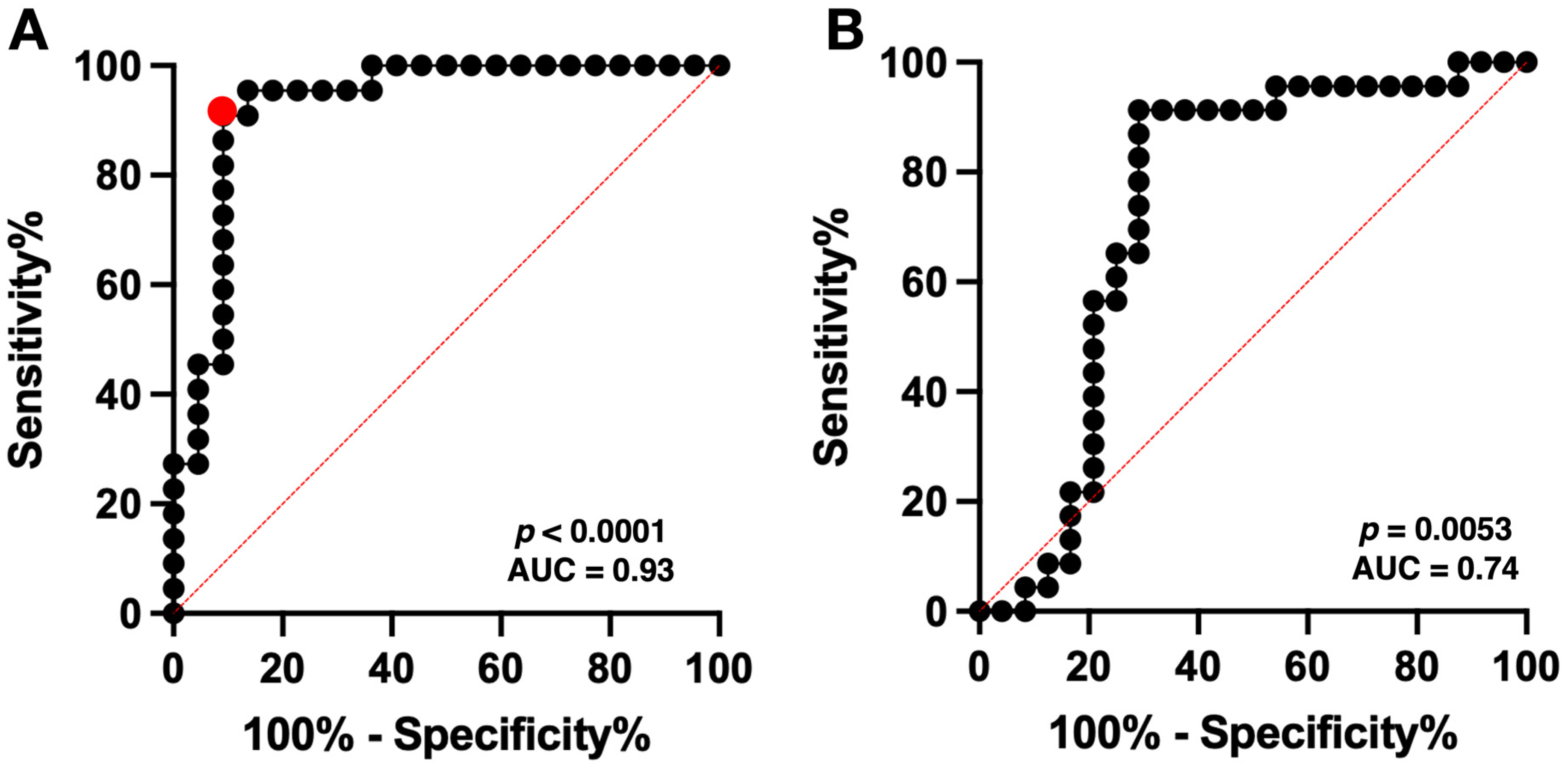Bioengineering 13 00028 g004