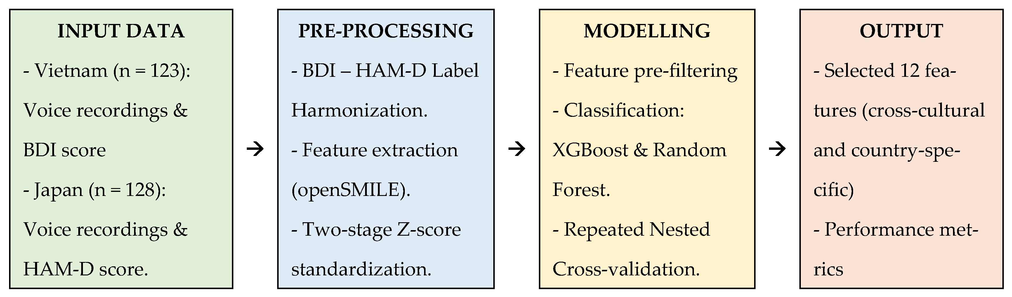 Bioengineering 13 00033 g001