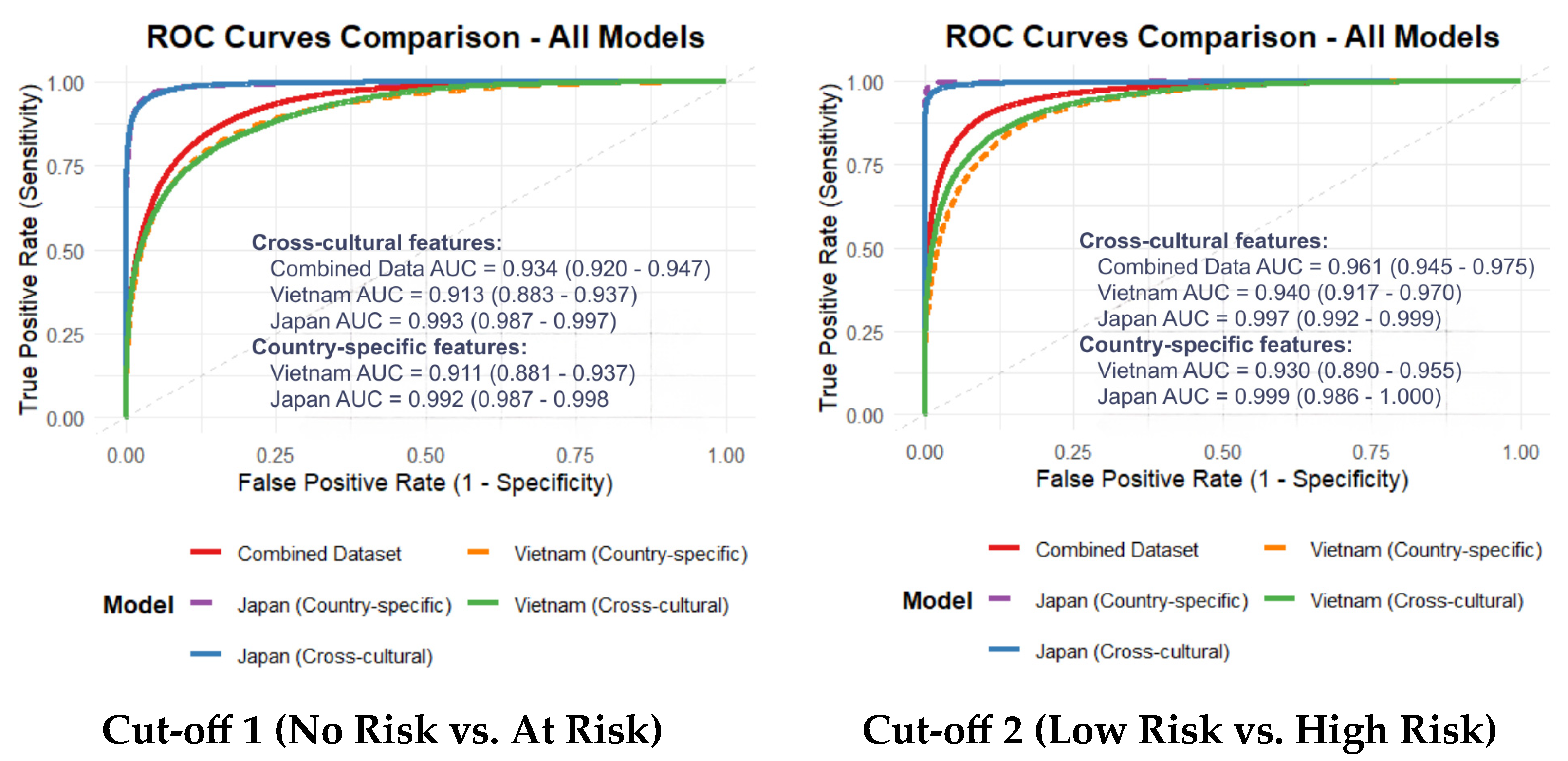 Bioengineering 13 00033 g002