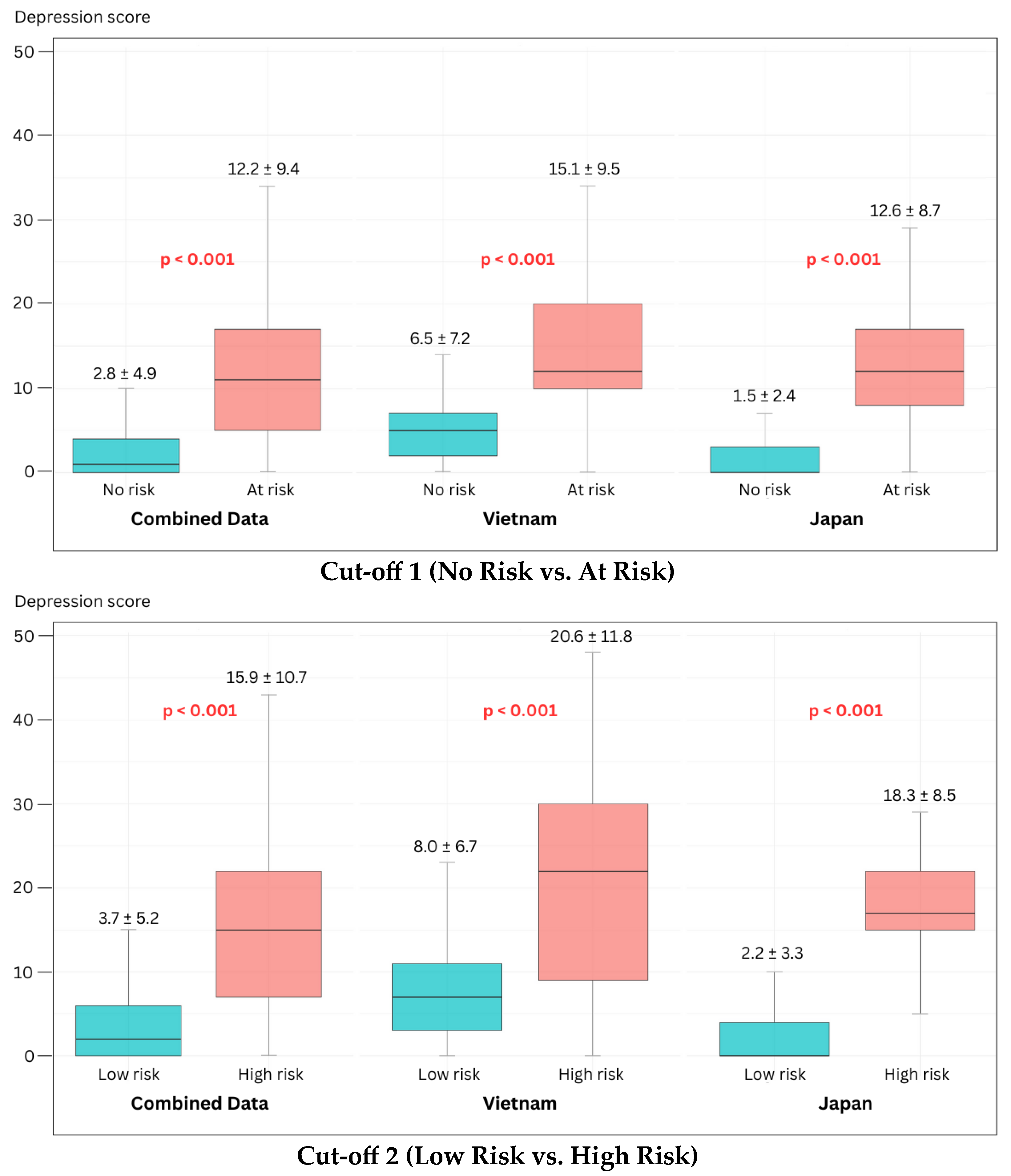 Bioengineering 13 00033 g003