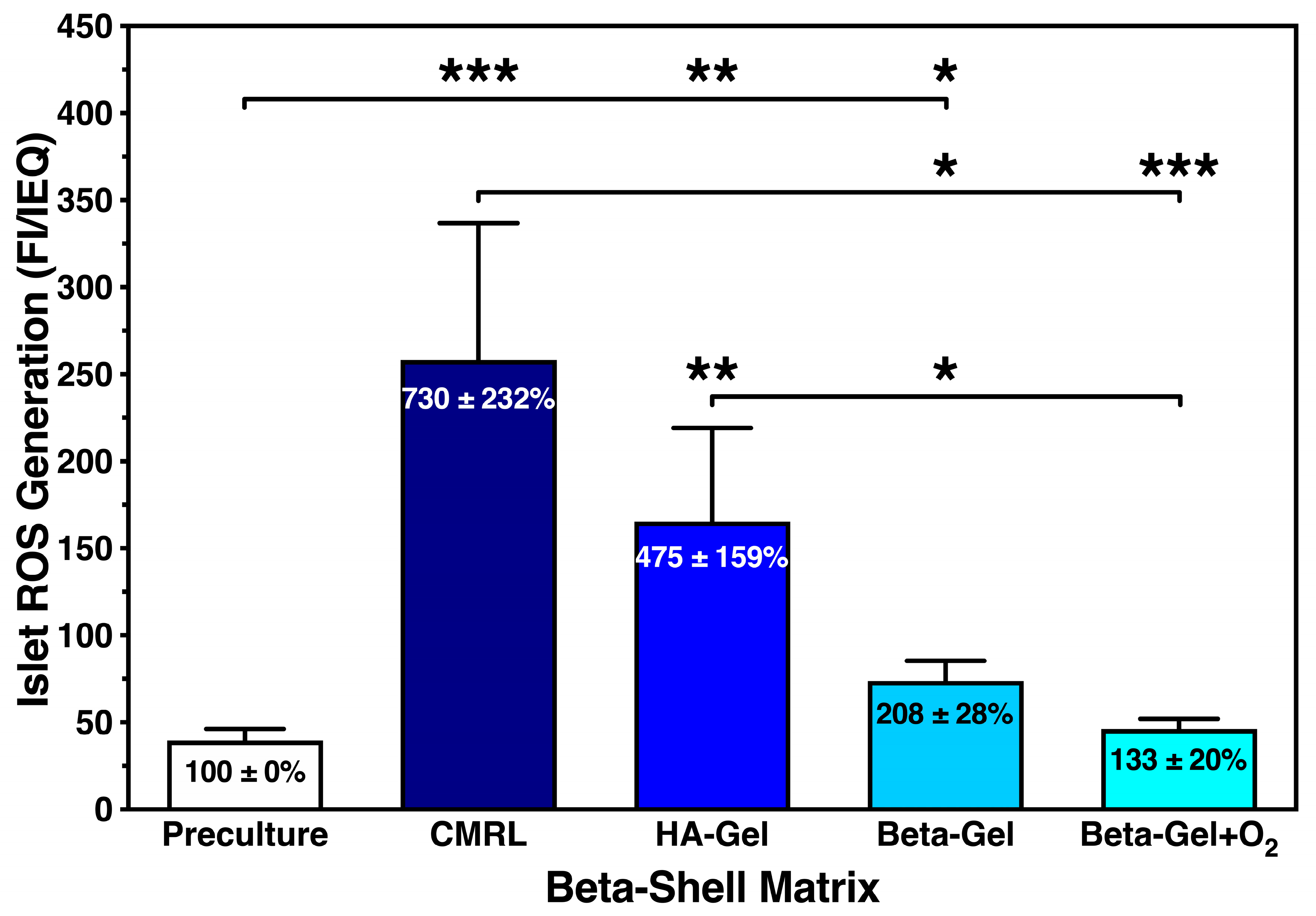 Bioengineering 13 00056 g005