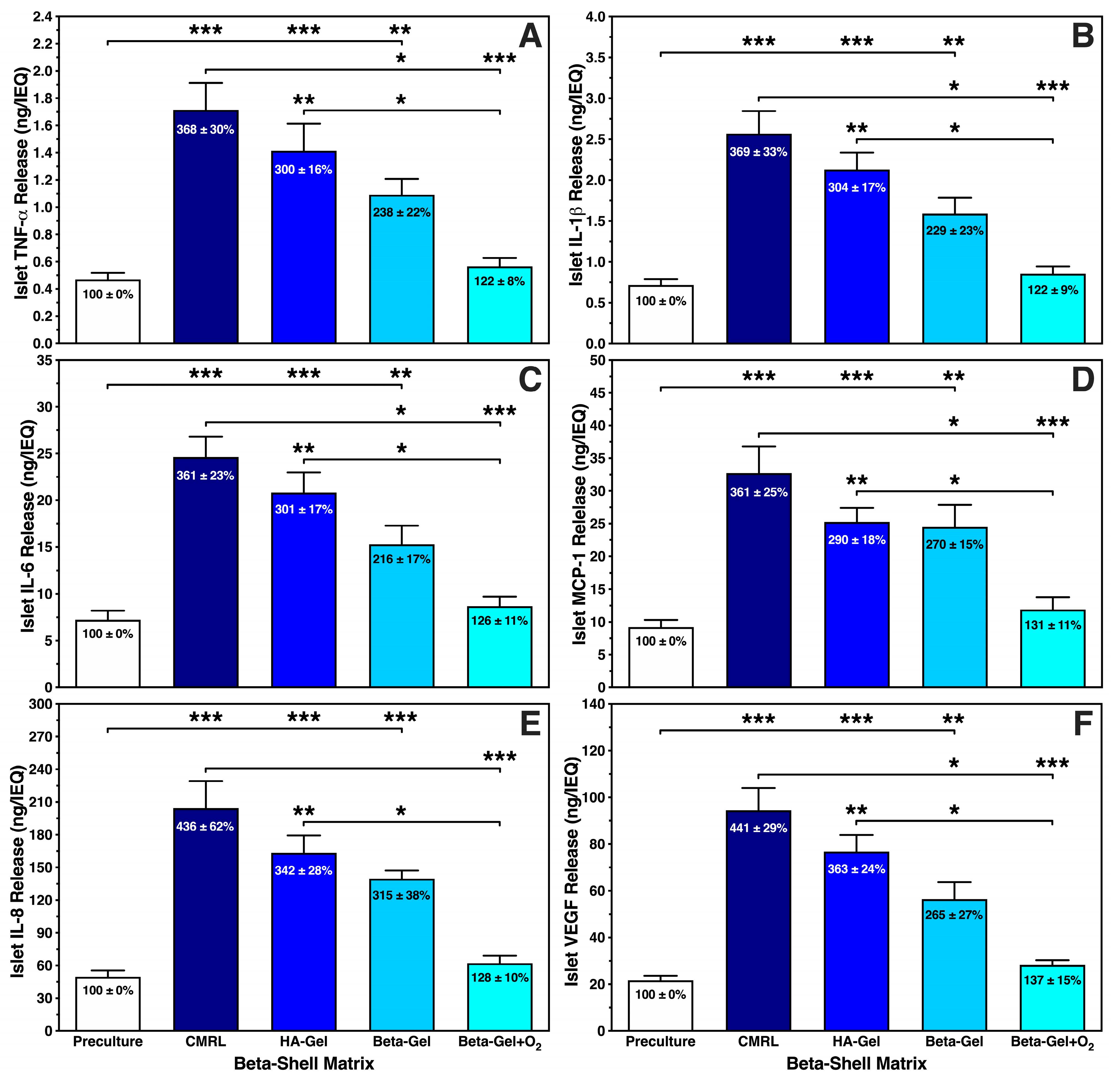 Bioengineering 13 00056 g006
