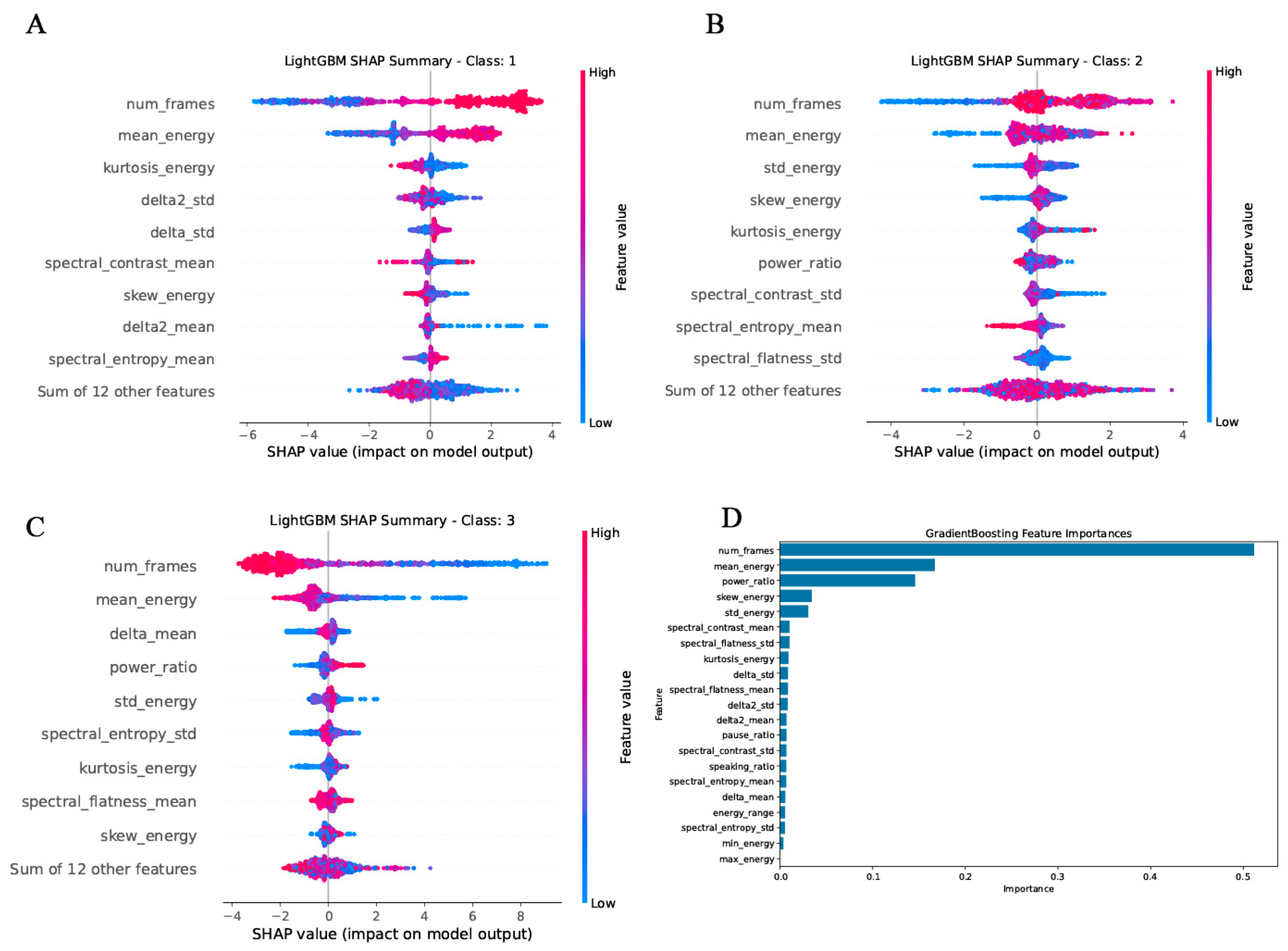 Bioengineering 13 00073 g007 Bioengineering 13 00073 g007