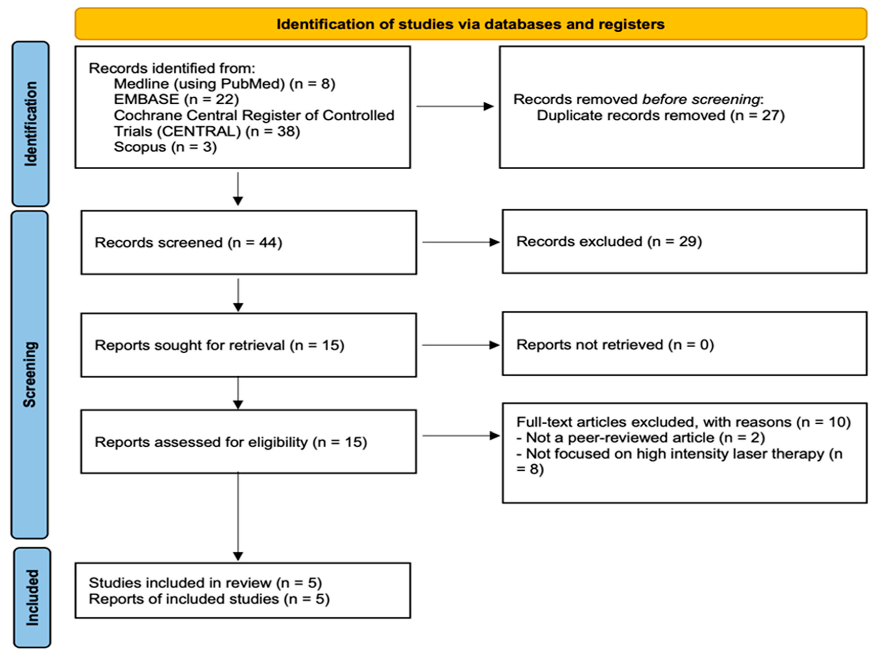 Bioengineering 13 00090 g001