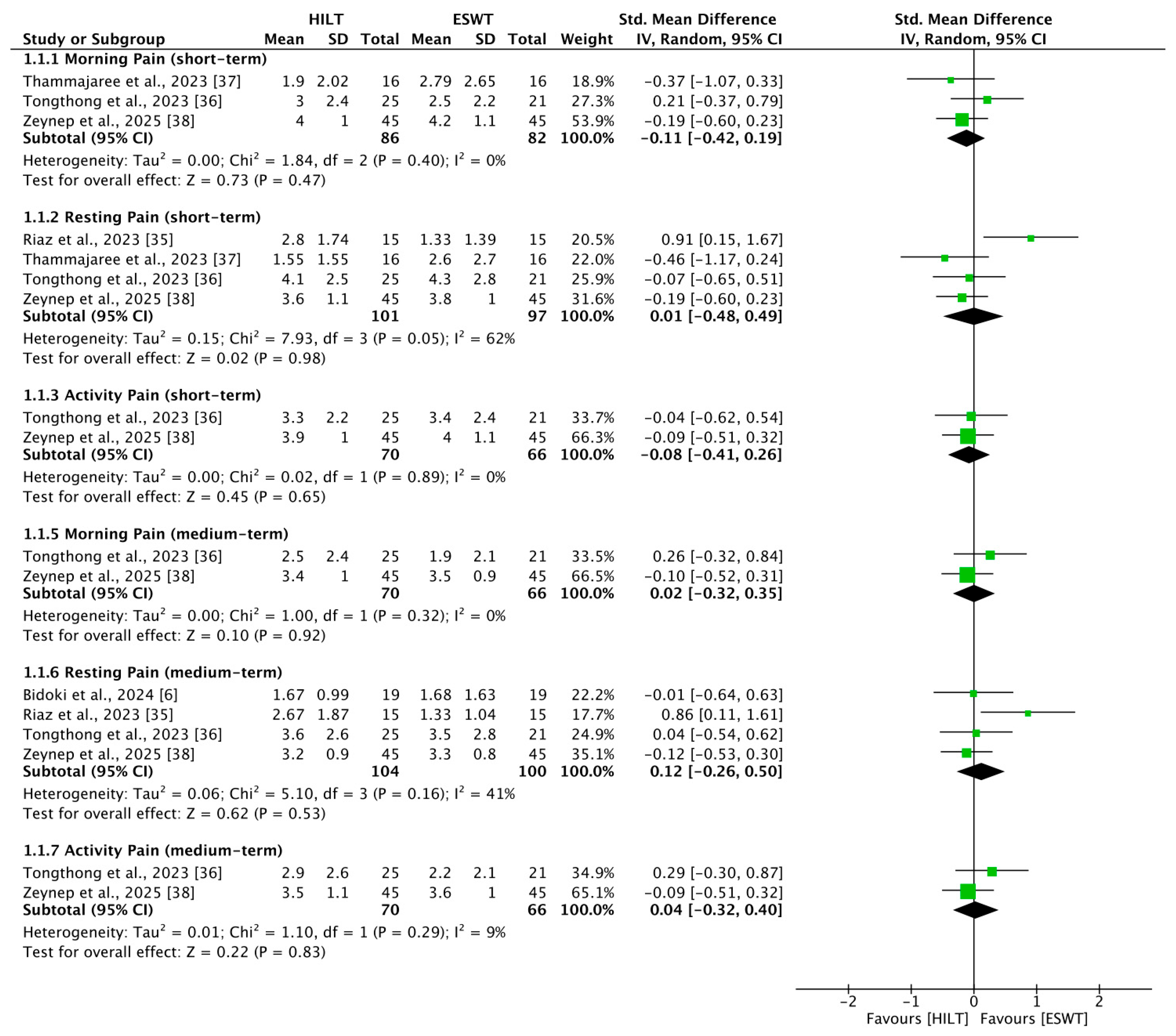 Bioengineering 13 00090 g002