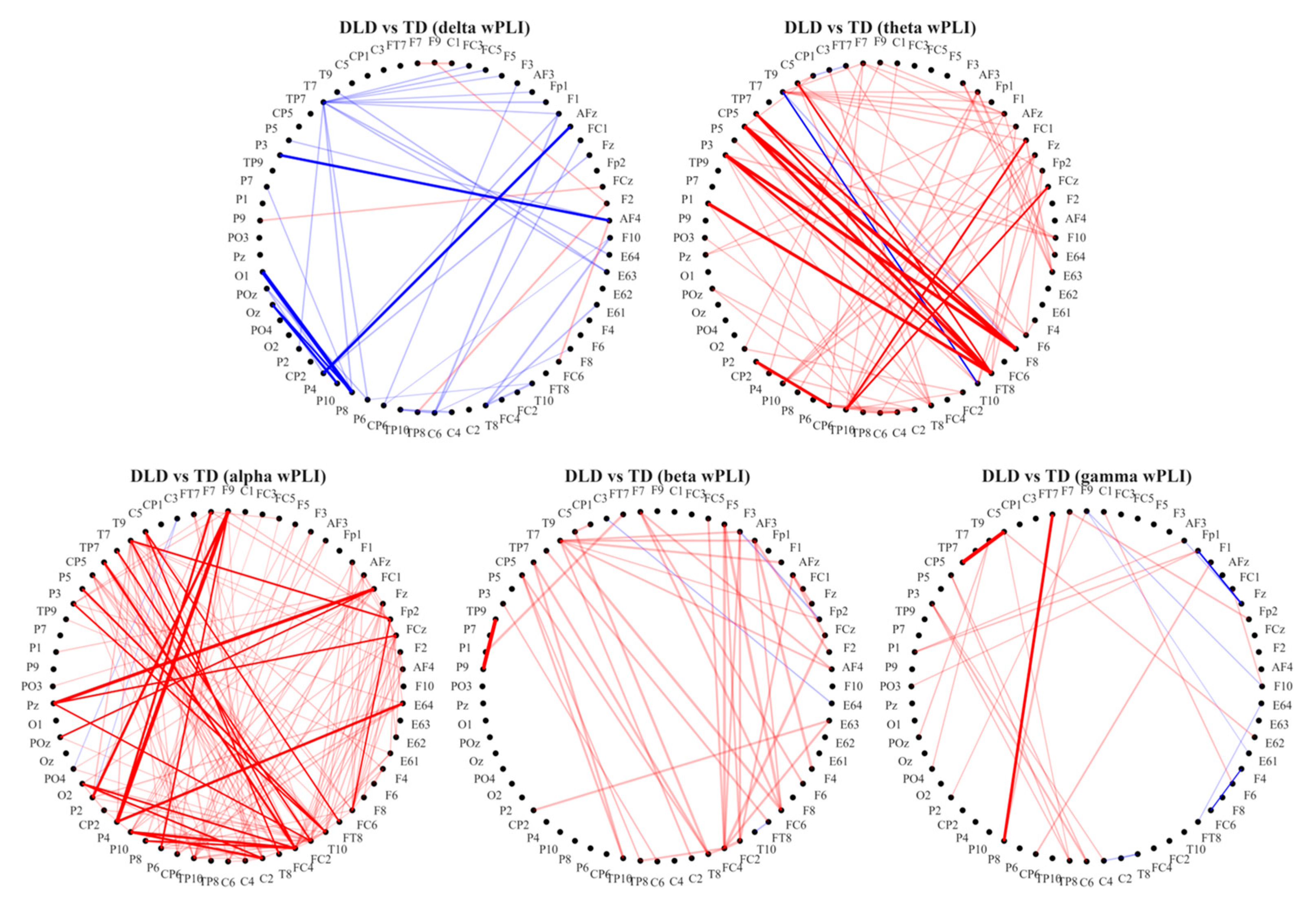 Bioengineering 13 00119 g002