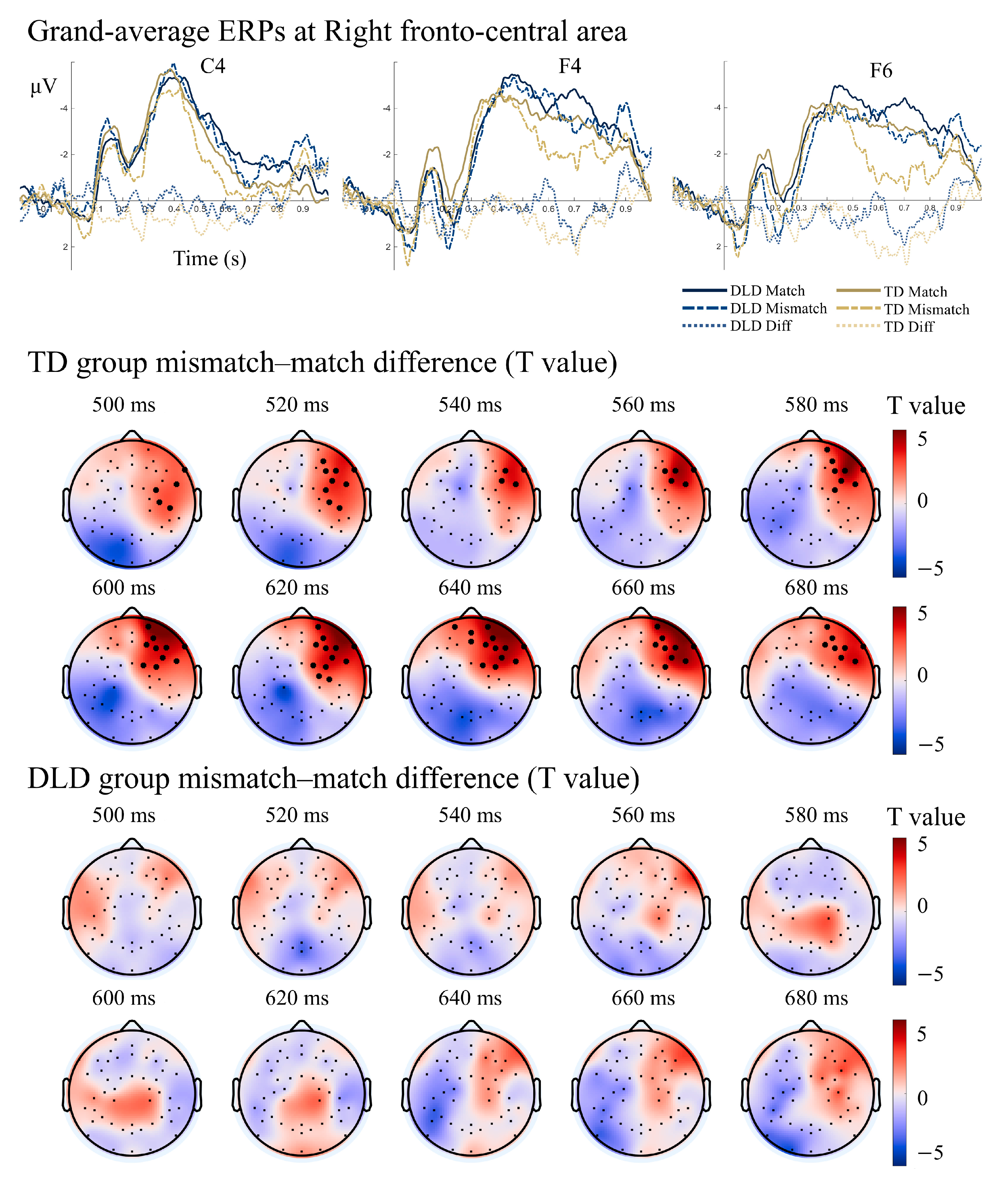 Bioengineering 13 00119 g005