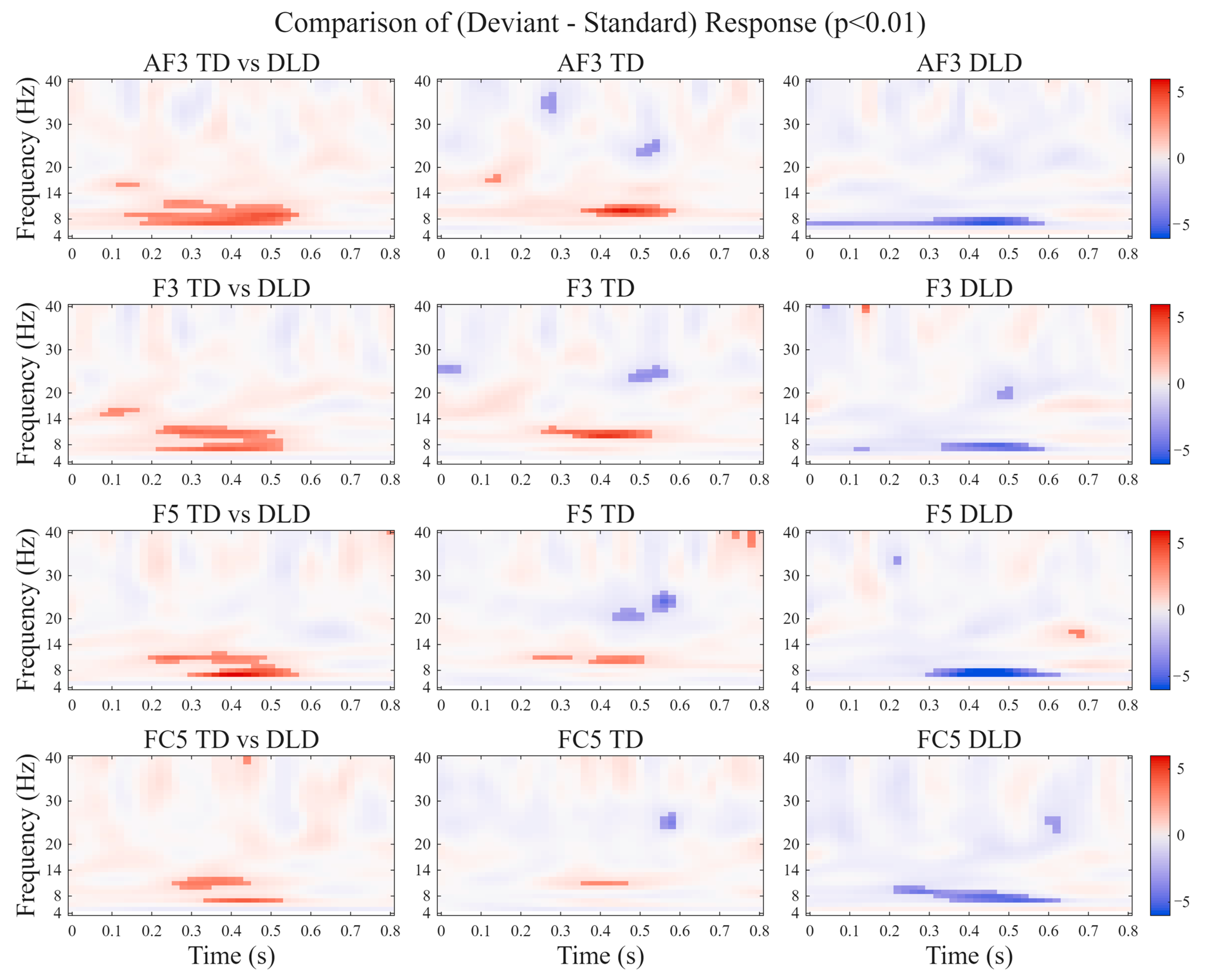 Bioengineering 13 00119 g006