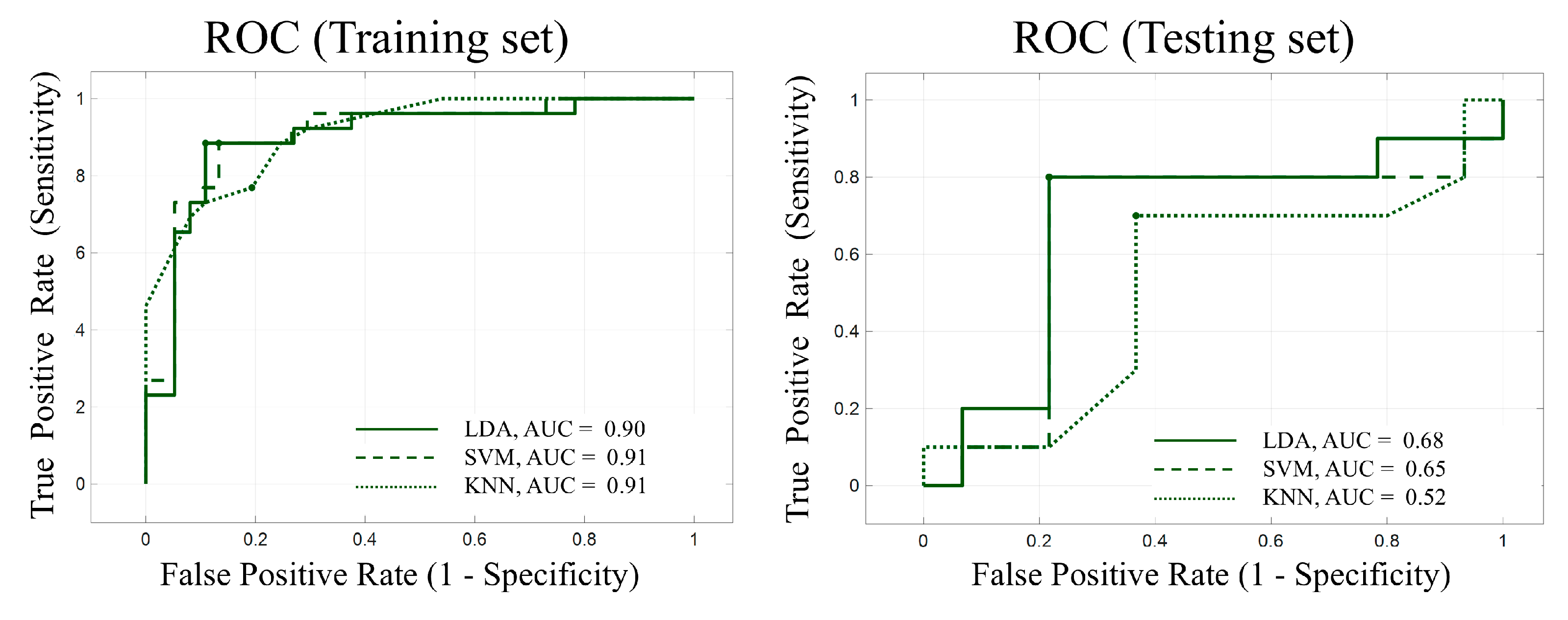 Bioengineering 13 00119 g007