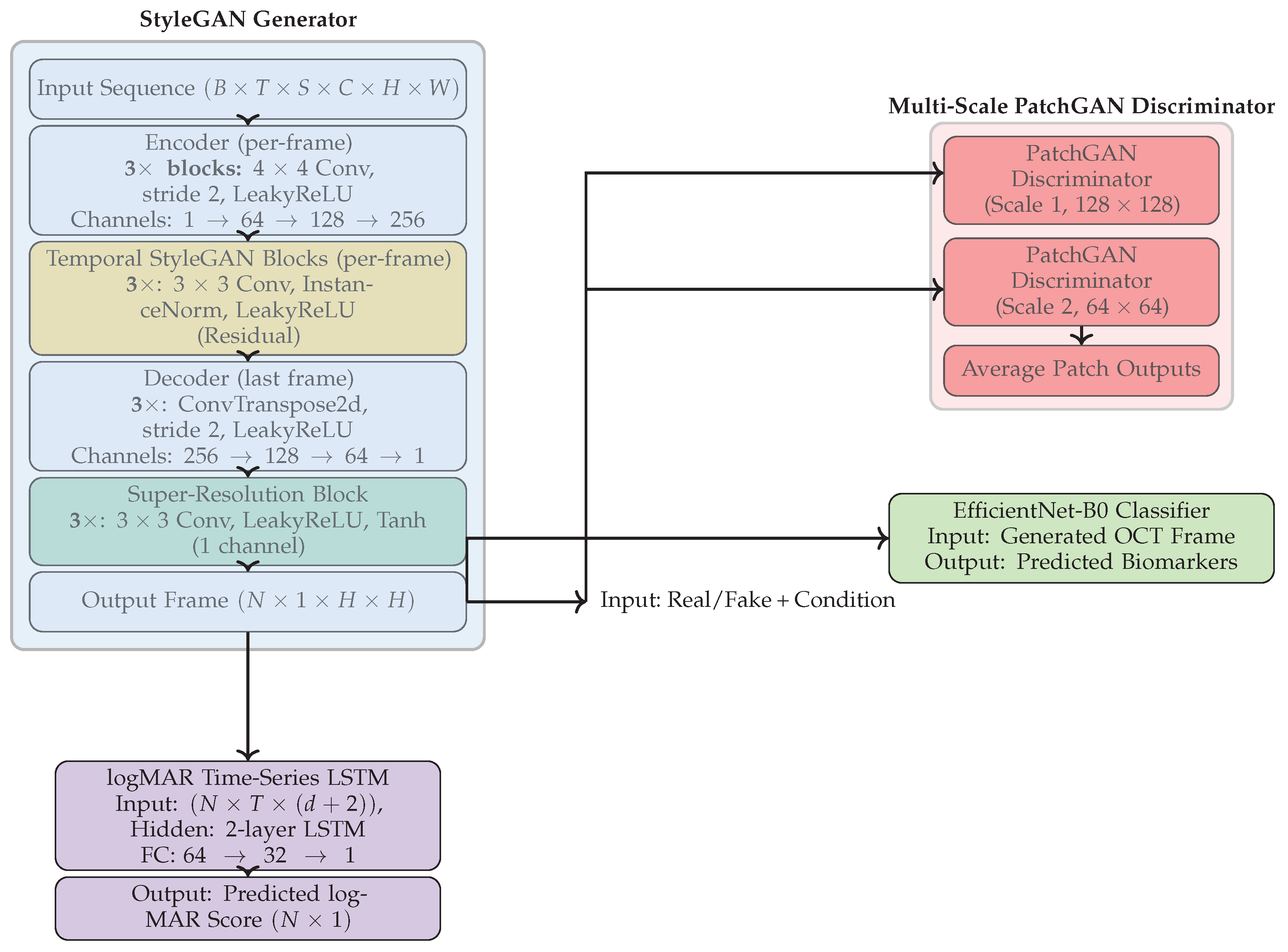 Bioengineering 13 00149 g001