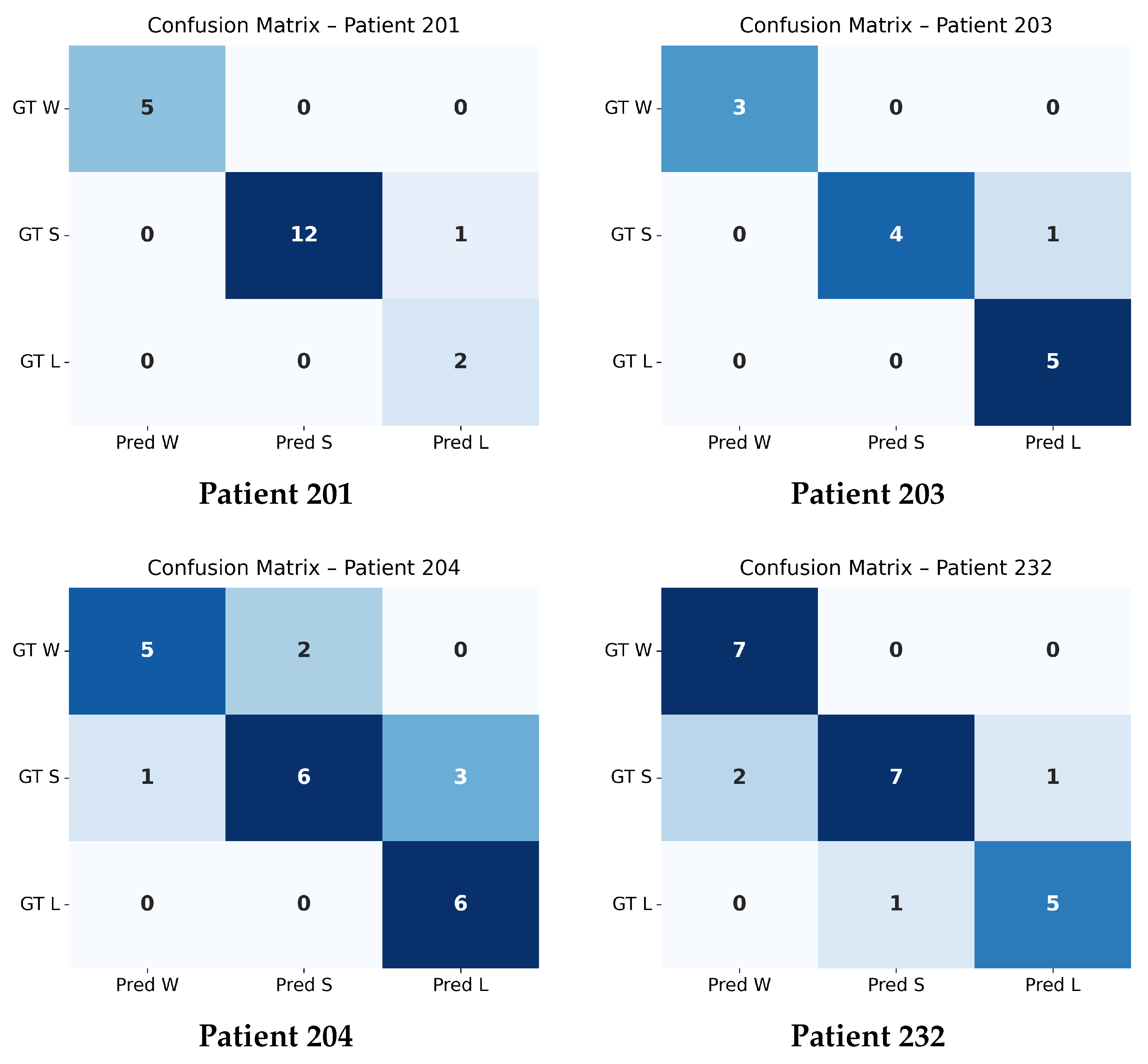 Bioengineering 13 00149 g005