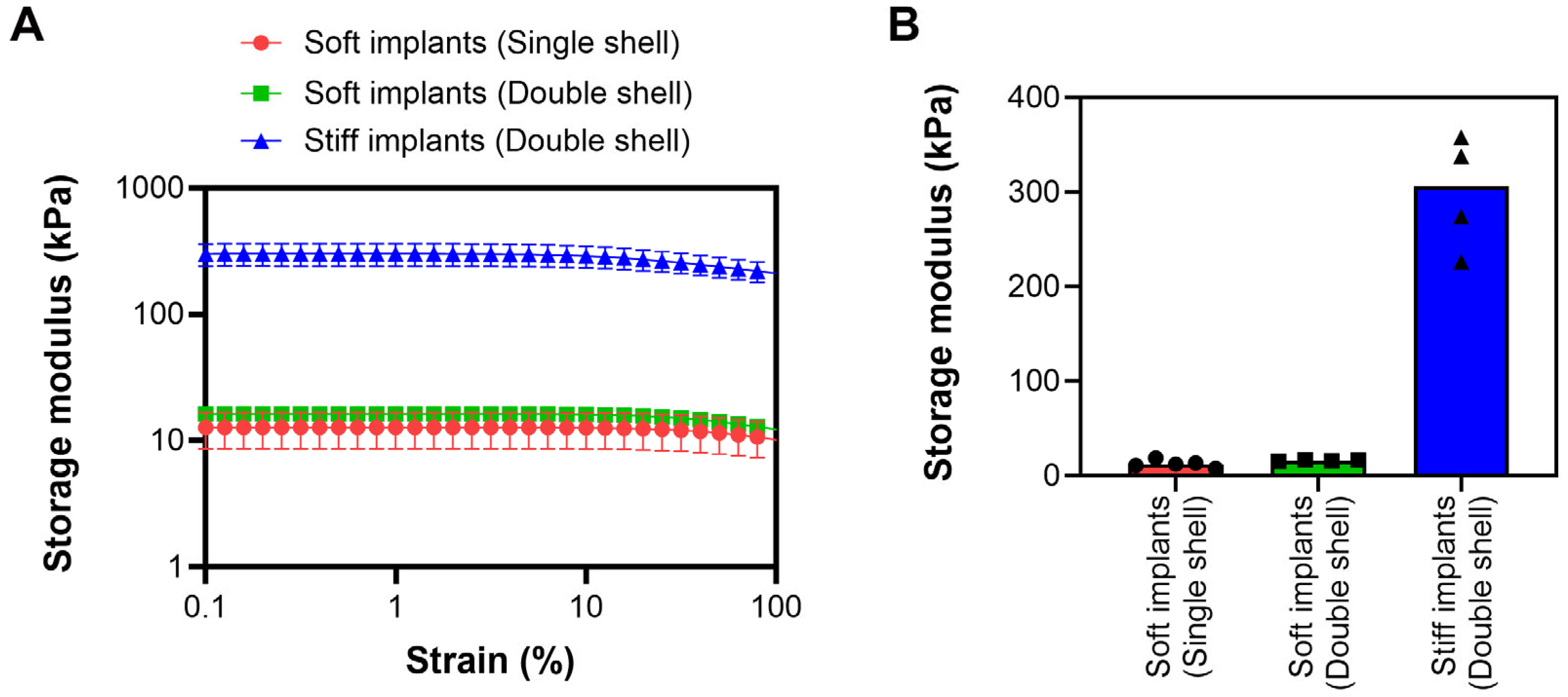 Bioengineering 13 00150 g002