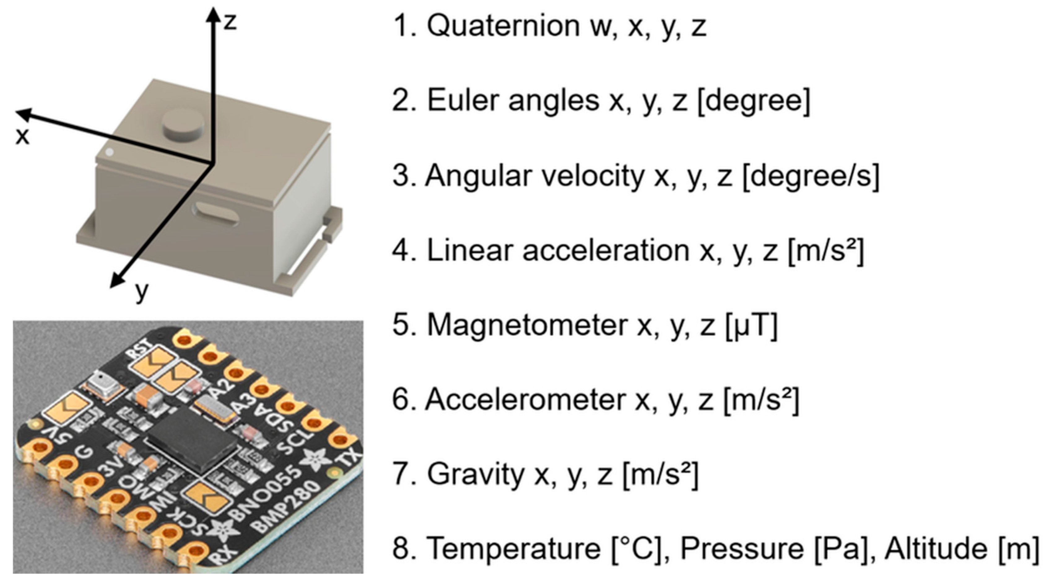 Bioengineering 13 00164 g001