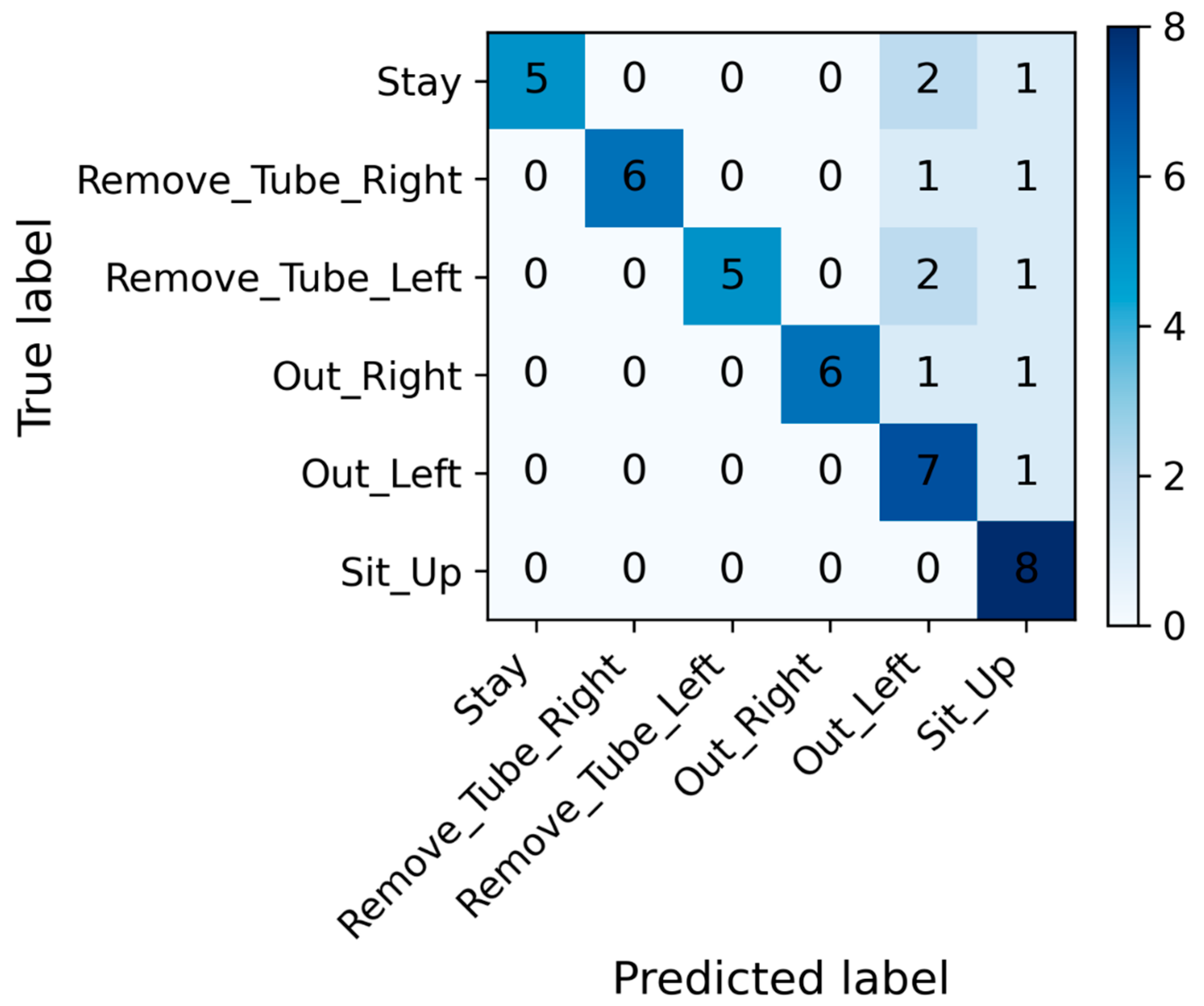 Bioengineering 13 00164 g004