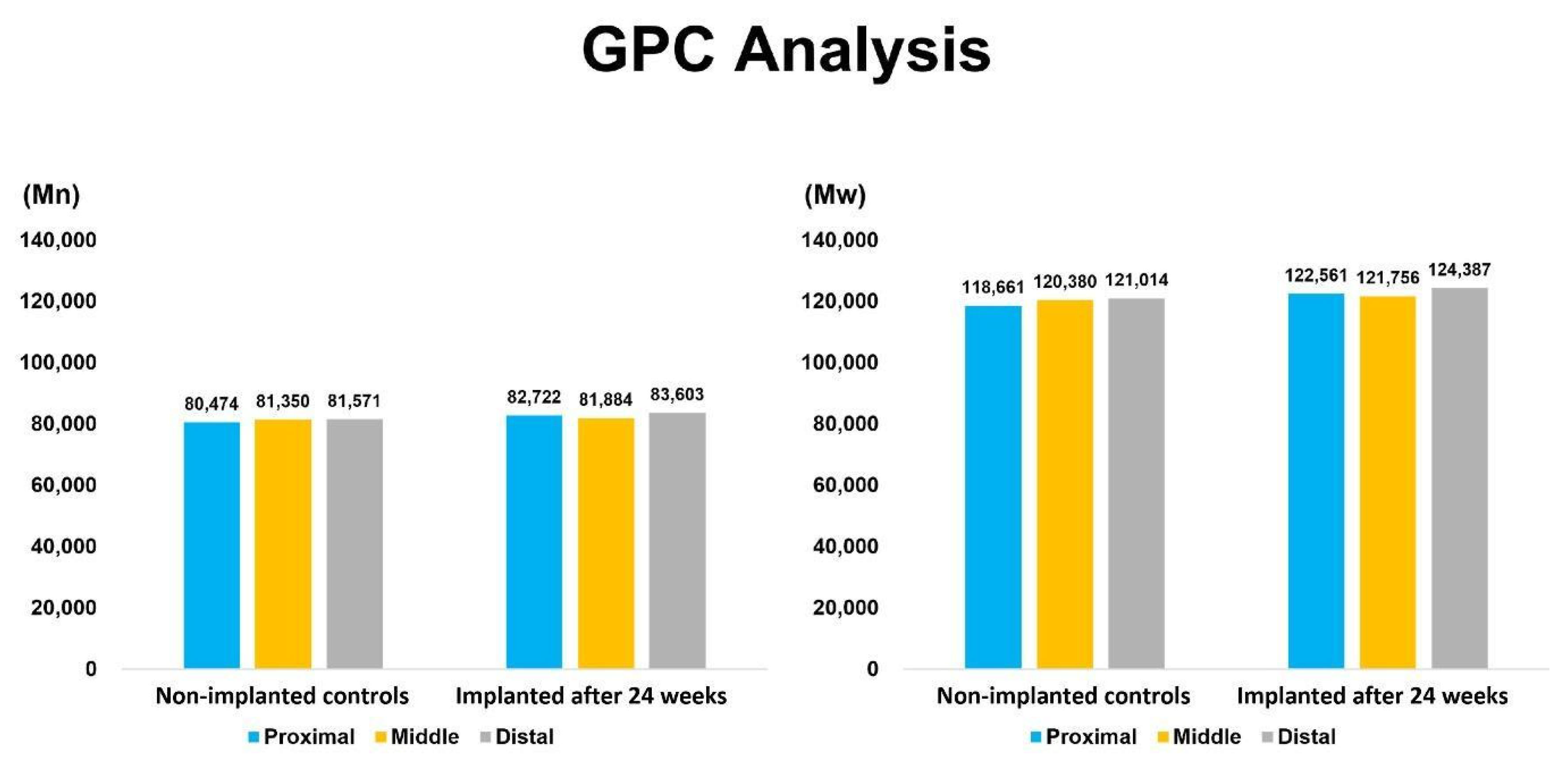 Bioengineering 13 00168 g005 Bioengineering 13 00168 g005