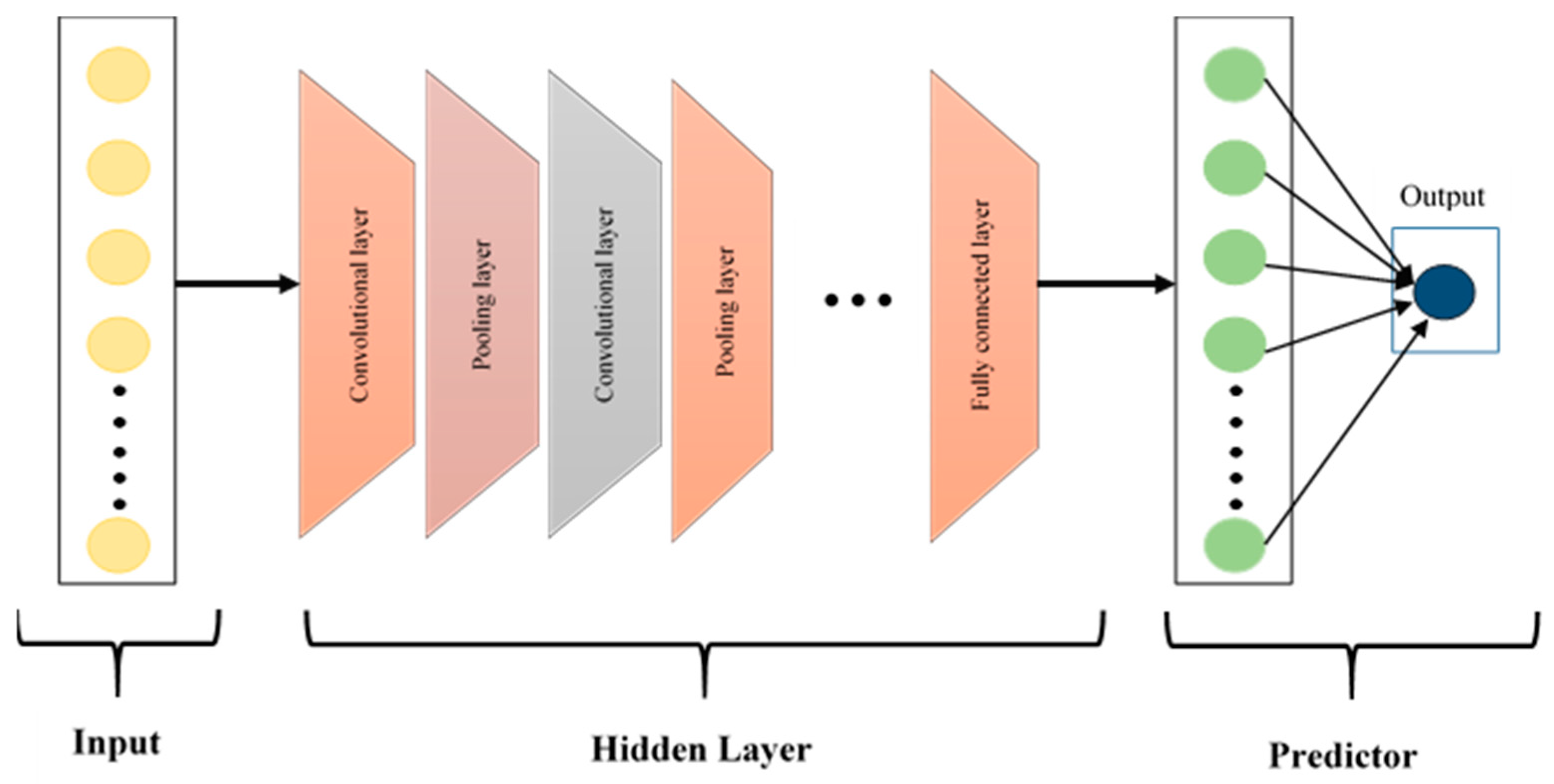 Bioengineering 13 00170 g005 Bioengineering 13 00170 g005