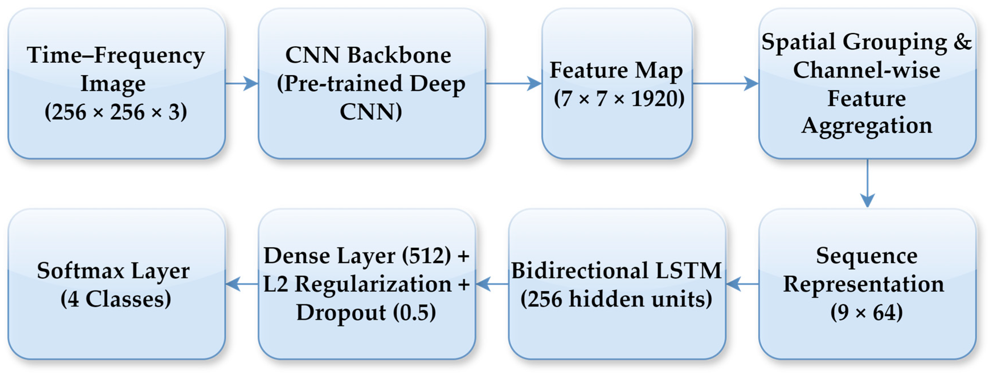 Bioengineering 13 00170 g007 Bioengineering 13 00170 g007