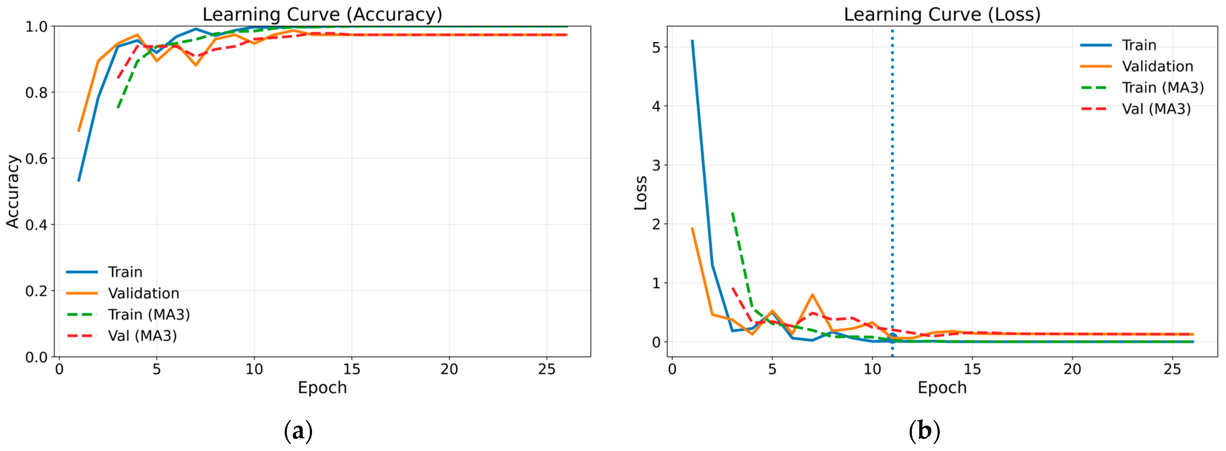 Bioengineering 13 00170 g008 Bioengineering 13 00170 g008