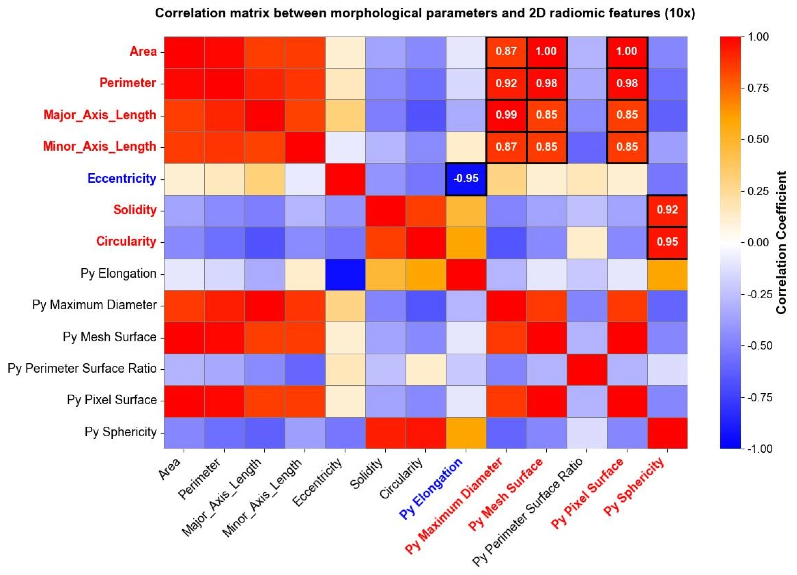 Bioengineering 13 00171 g007 Bioengineering 13 00171 g007