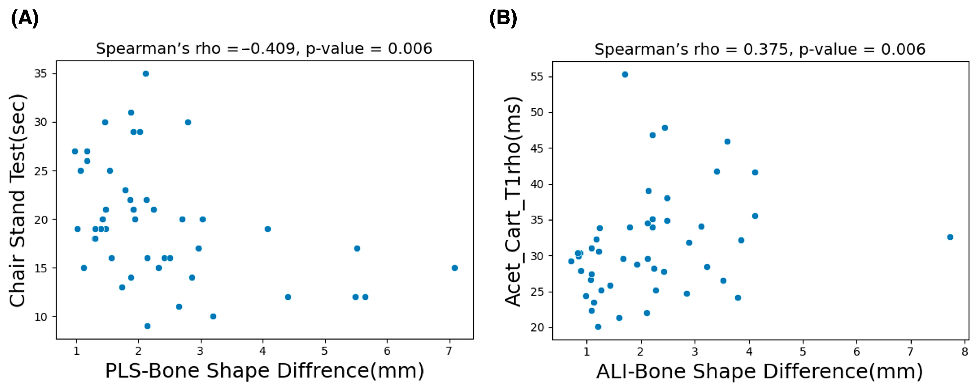 Bioengineering 13 00184 g006