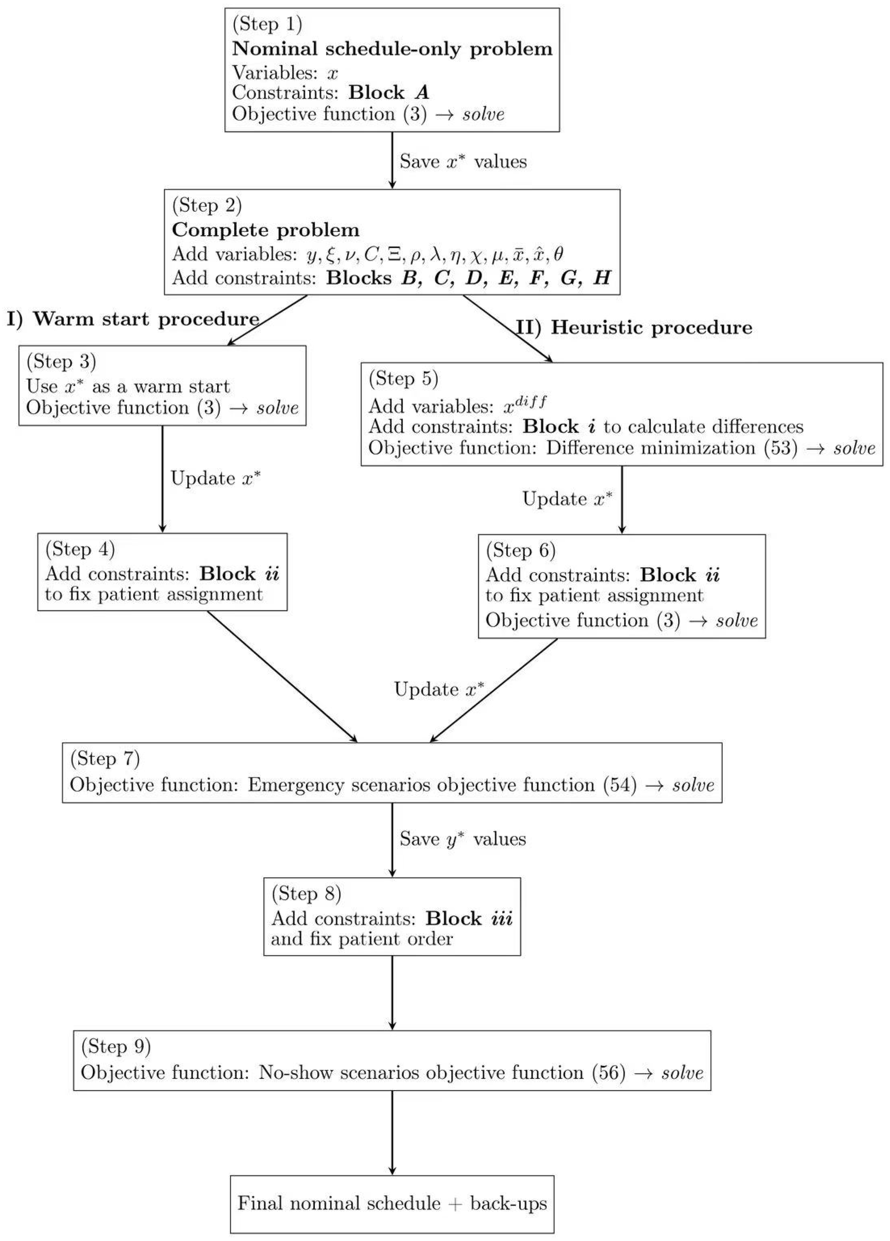 Bioengineering 13 00186 g001