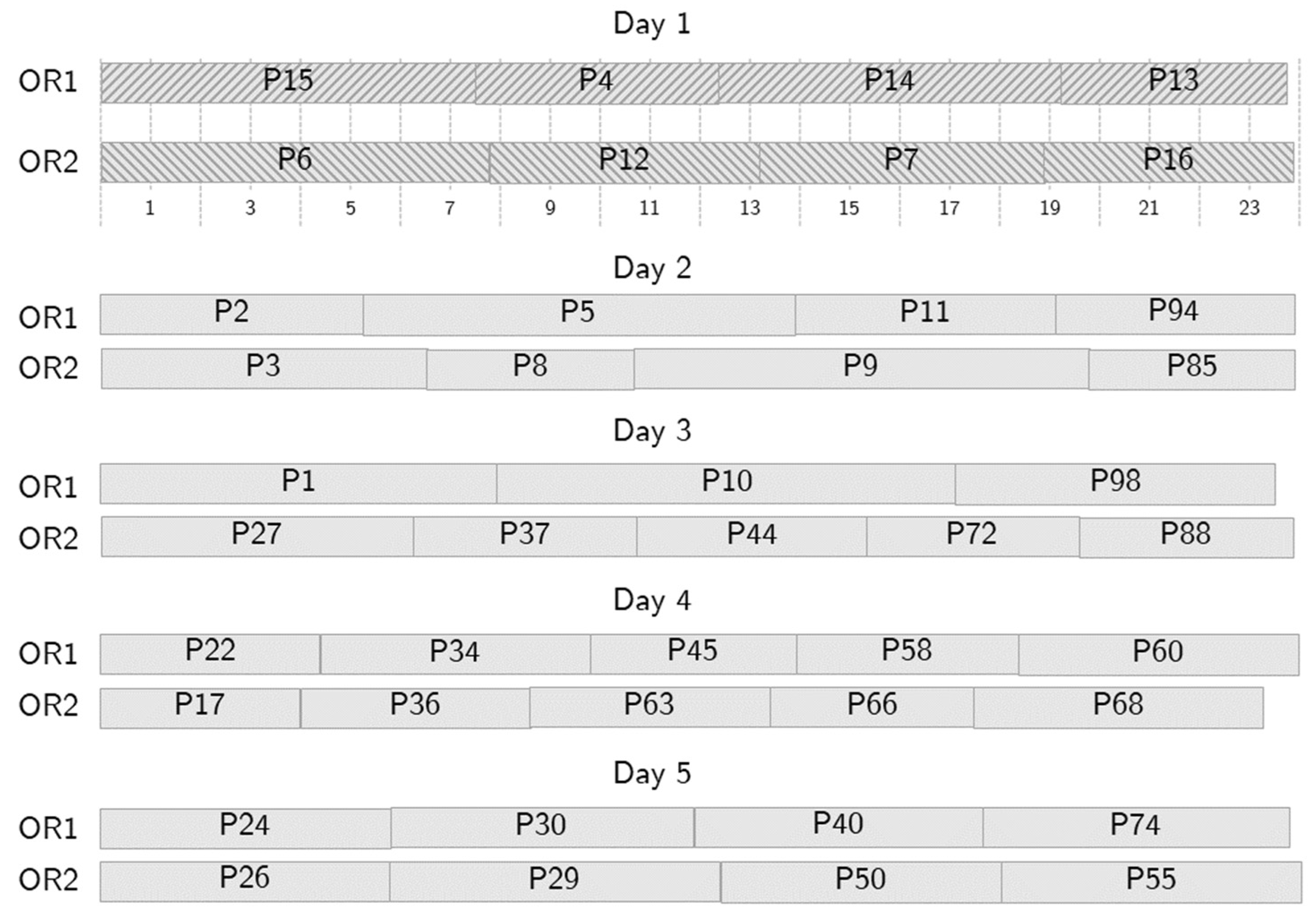 Bioengineering 13 00186 g005