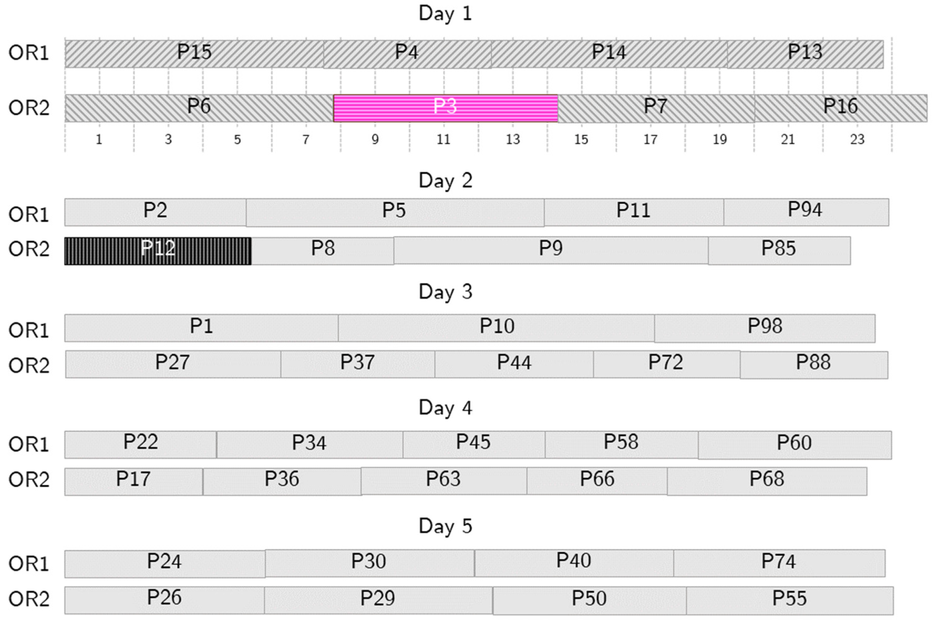 Bioengineering 13 00186 g006