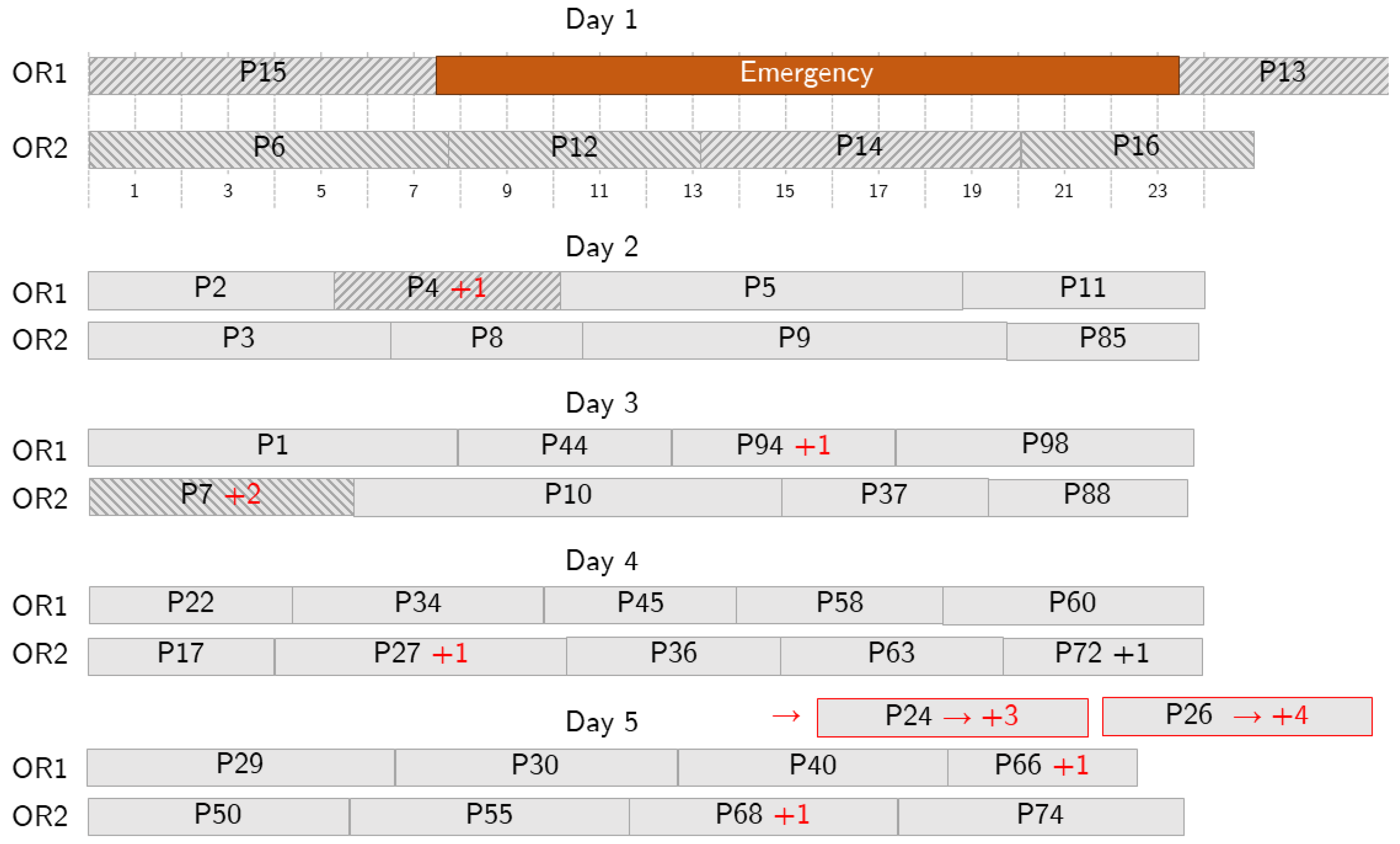 Bioengineering 13 00186 g008