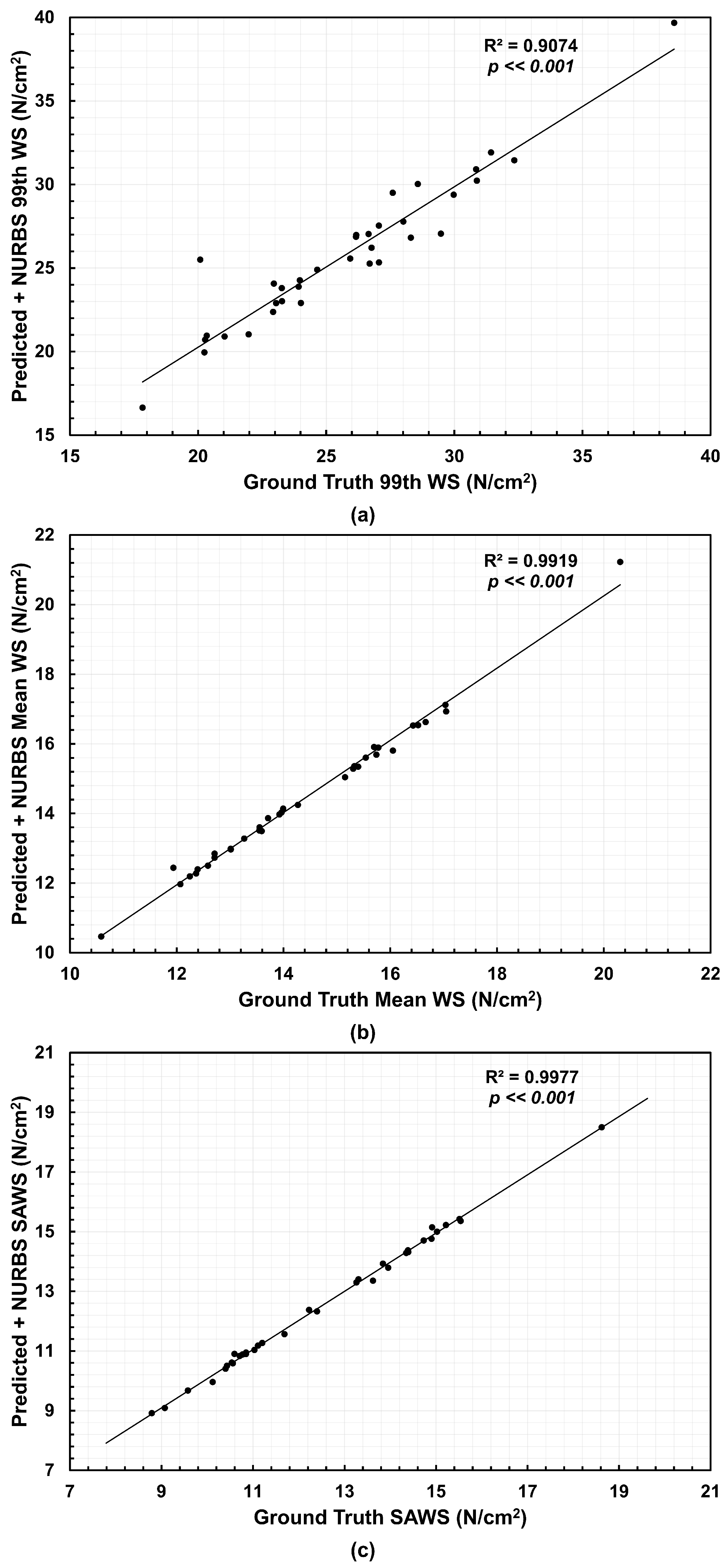 Bioengineering 13 00191 g005 Bioengineering 13 00191 g005