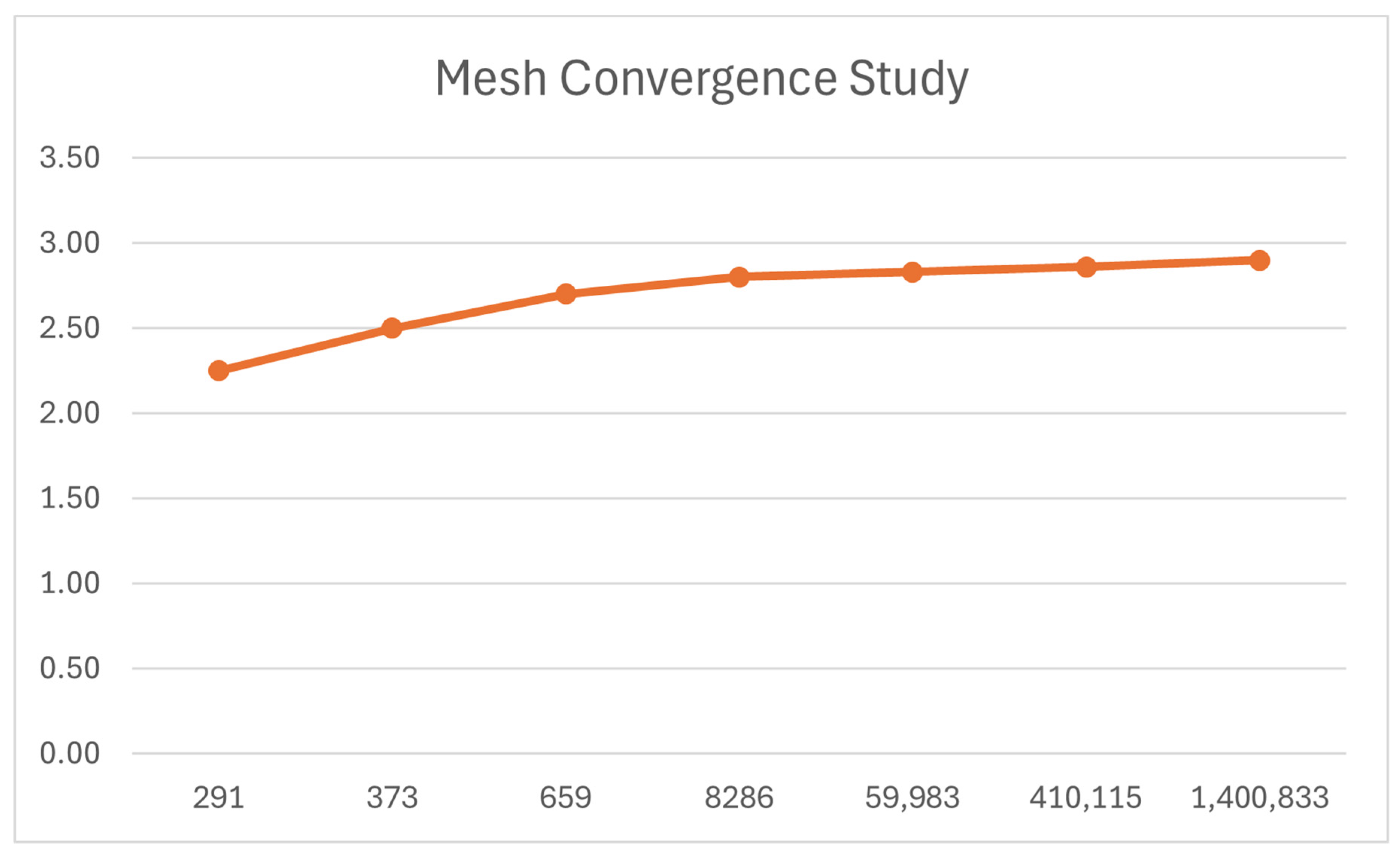 Bioengineering 13 00199 g008 Bioengineering 13 00199 g008