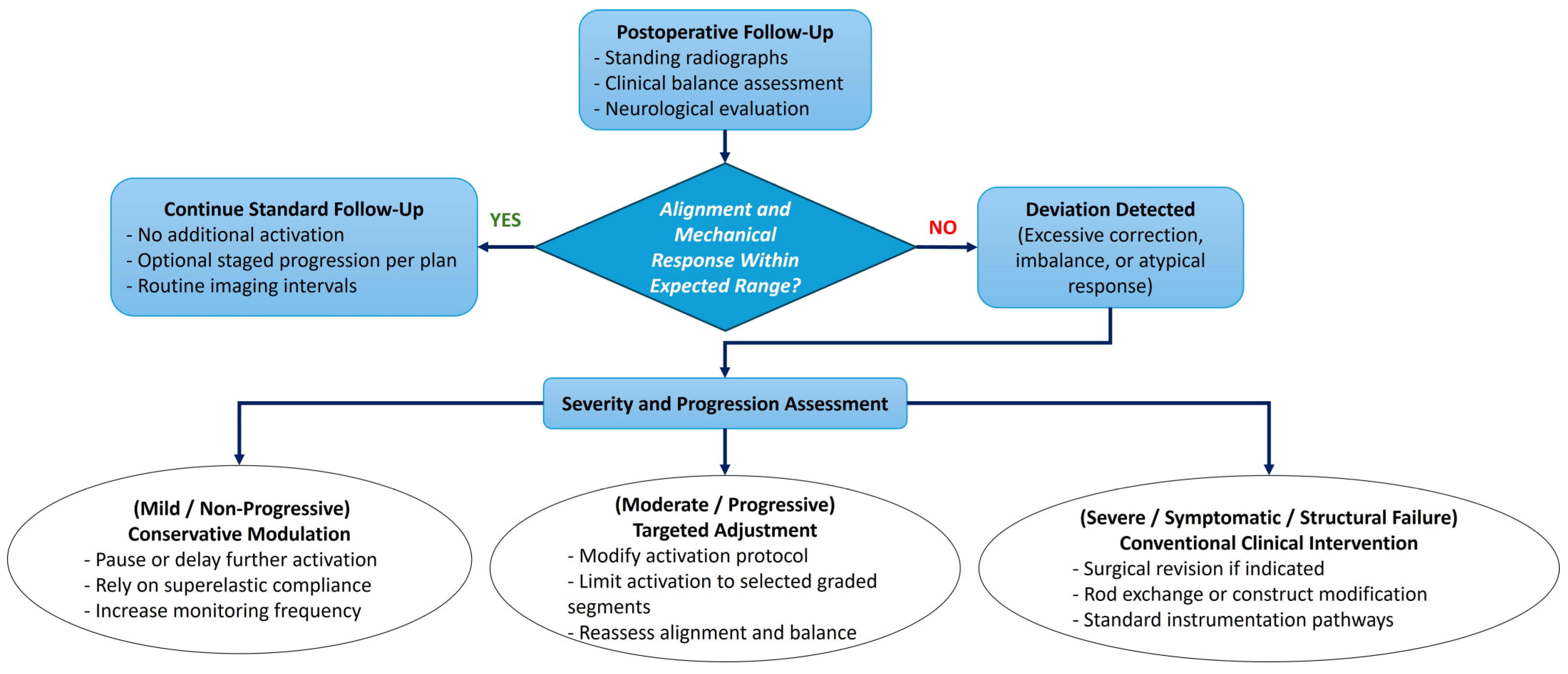 Bioengineering 13 00216 g010 Bioengineering 13 00216 g010