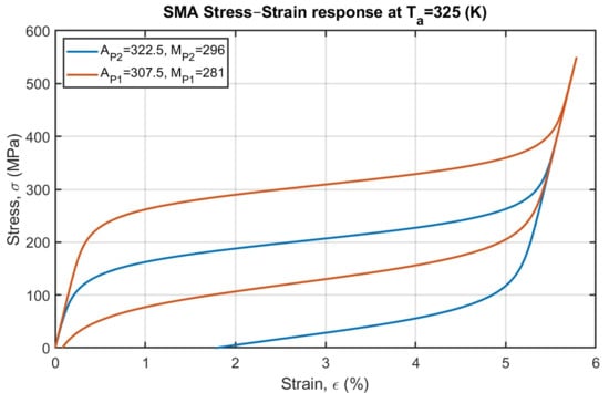 Bioengineering 13 00216 g012