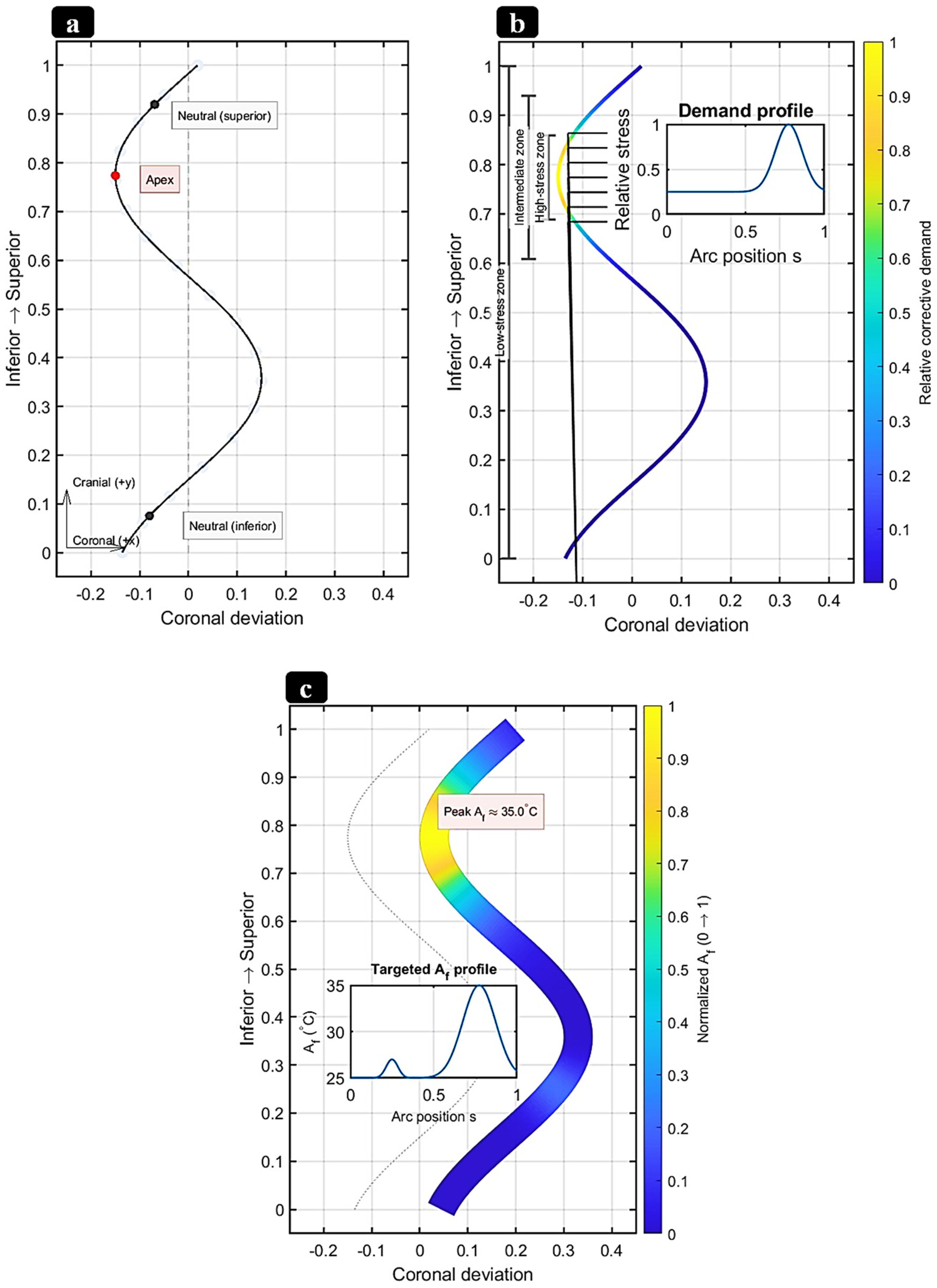 Bioengineering 13 00216 g013 Bioengineering 13 00216 g013