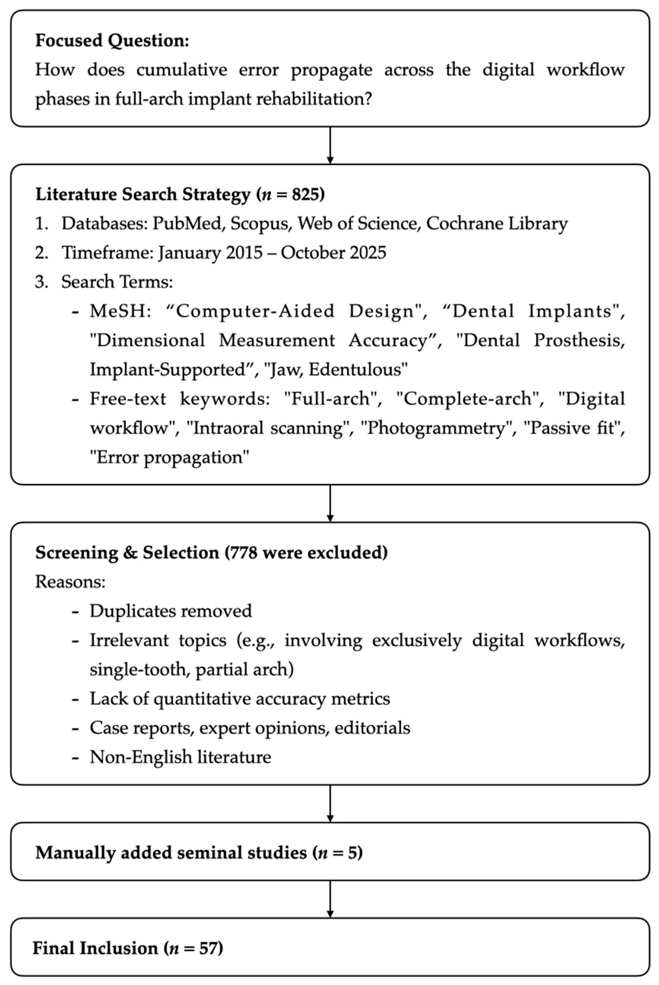 Bioengineering 13 00219 g001 Bioengineering 13 00219 g001
