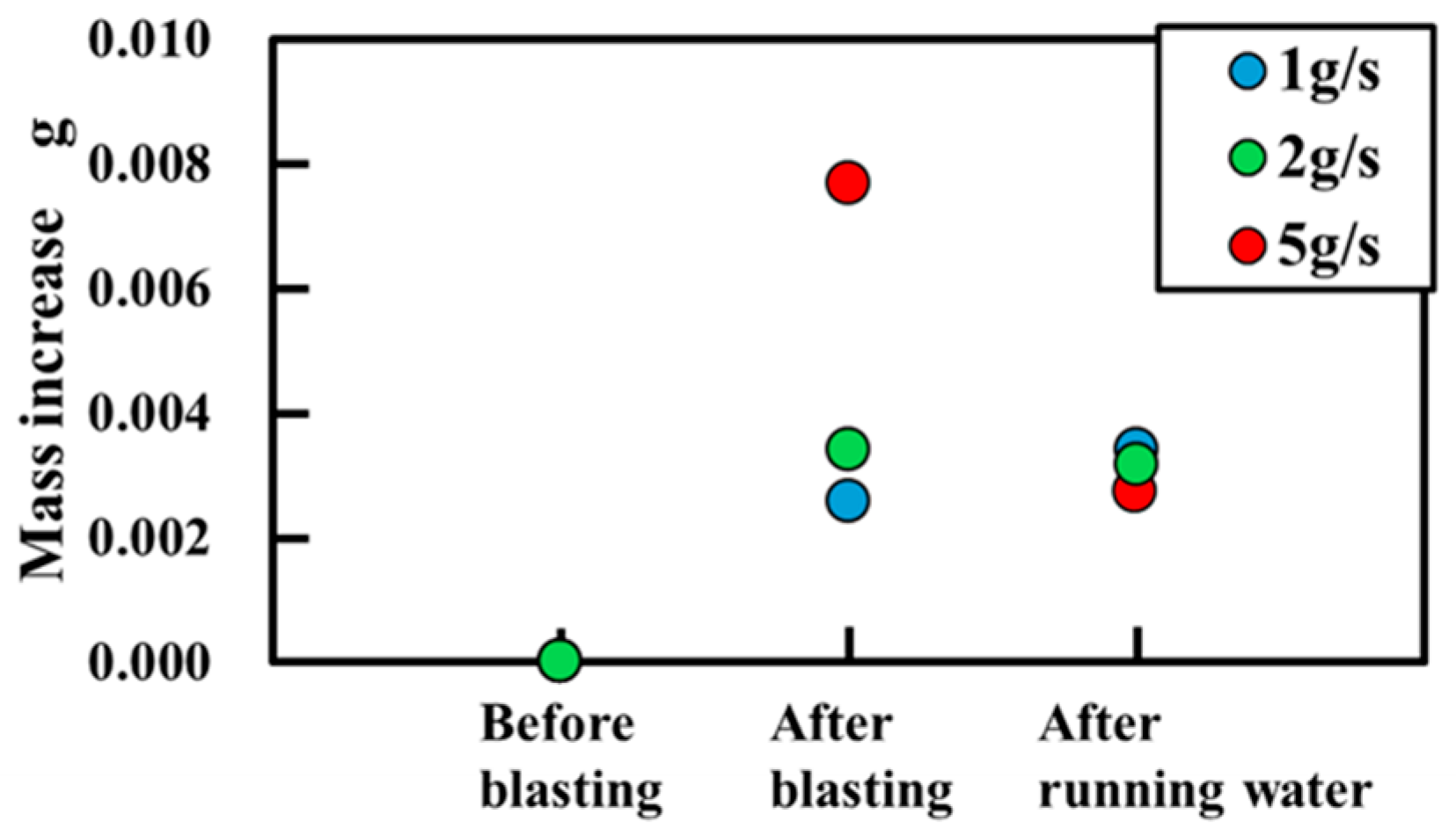 Bioengineering 13 00230 g007