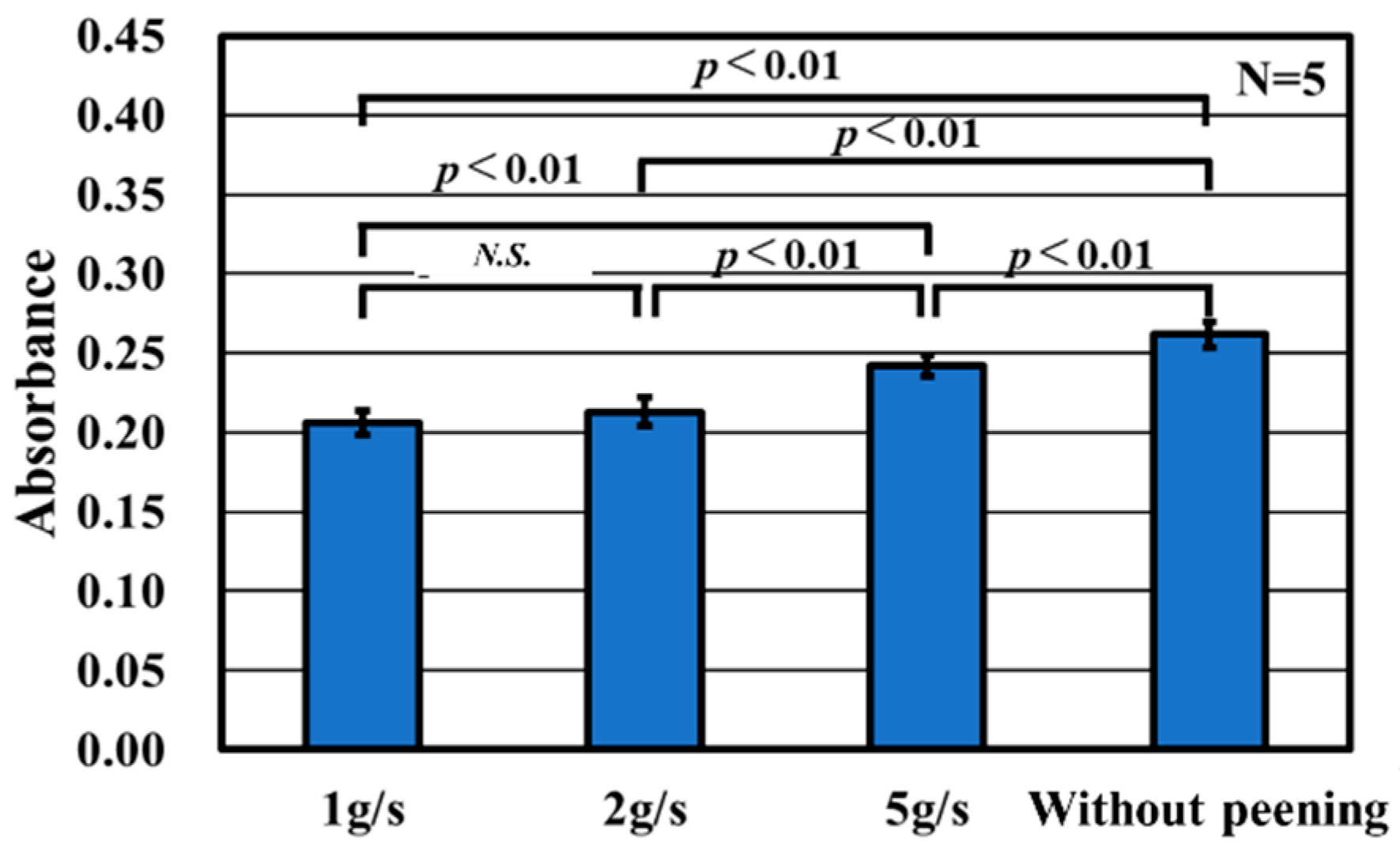 Bioengineering 13 00230 g009