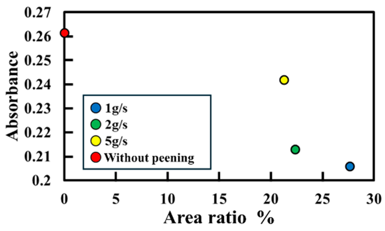 Bioengineering 13 00230 g010
