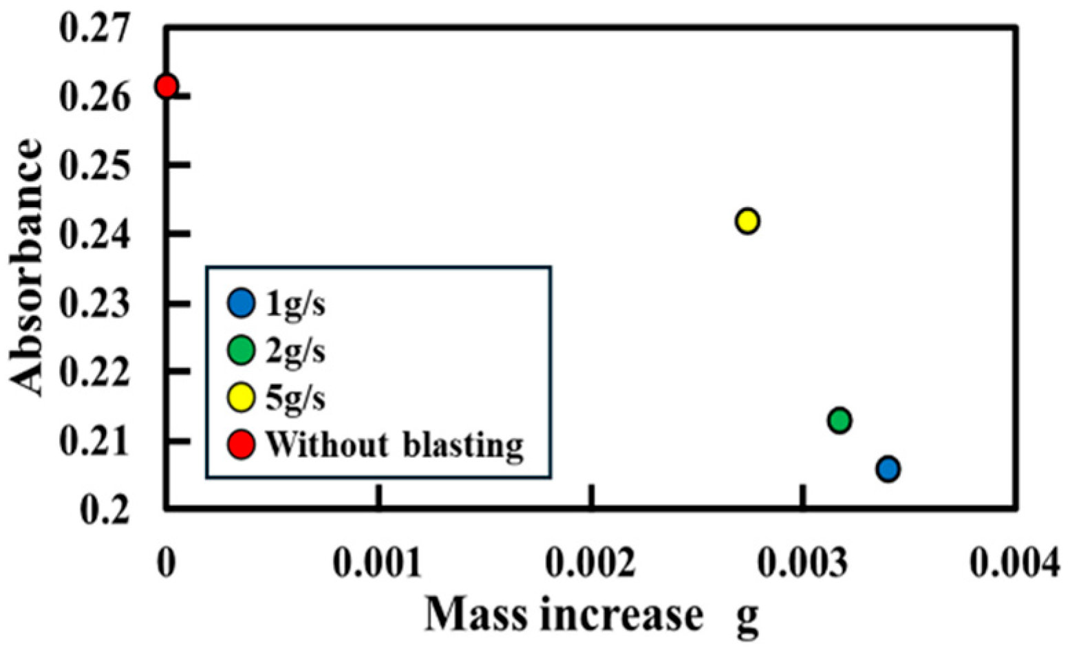 Bioengineering 13 00230 g011